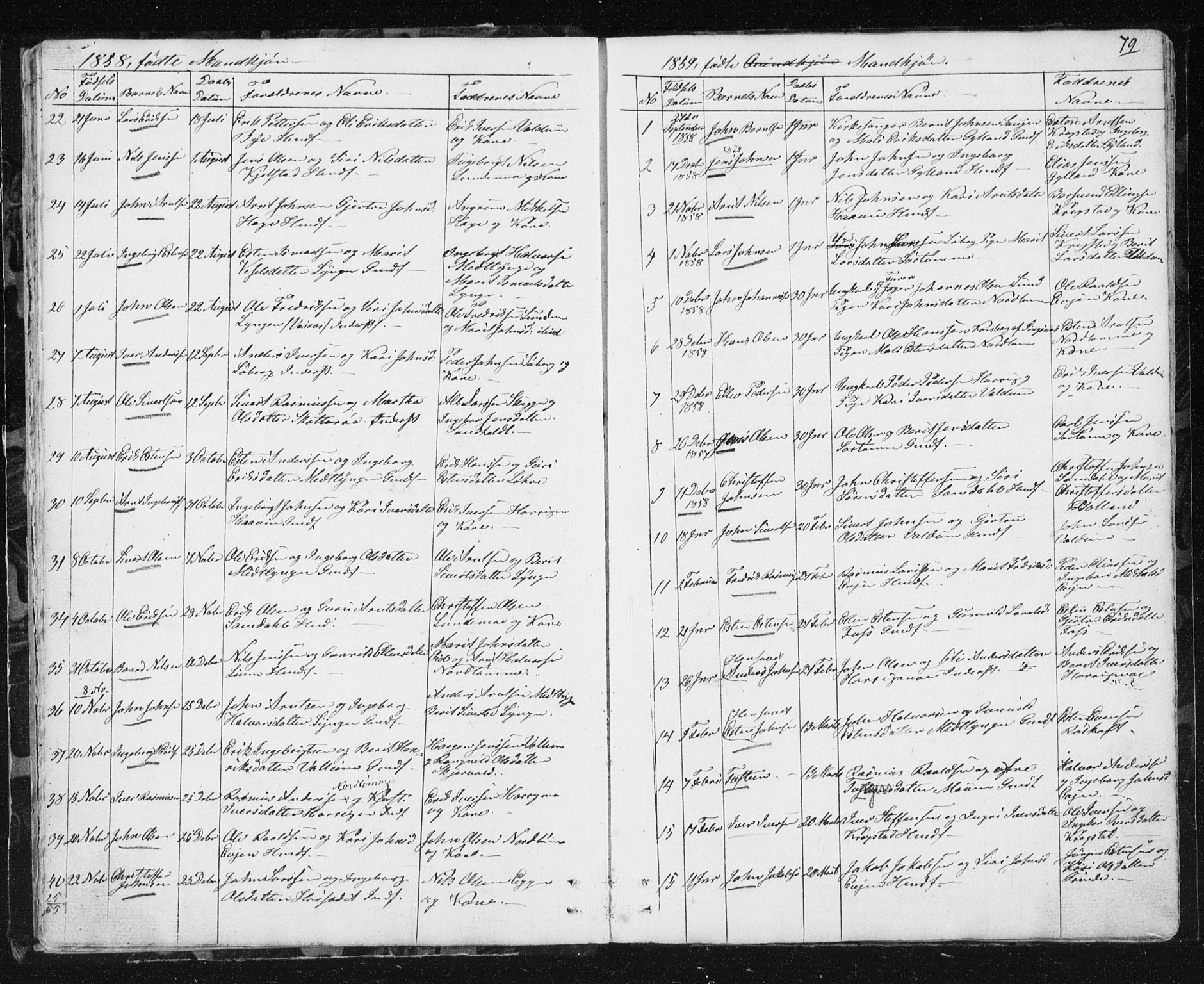Ministerialprotokoller, klokkerbøker og fødselsregistre - Sør-Trøndelag, SAT/A-1456/692/L1110: Parish register (copy) no. 692C05, 1849-1889, p. 79