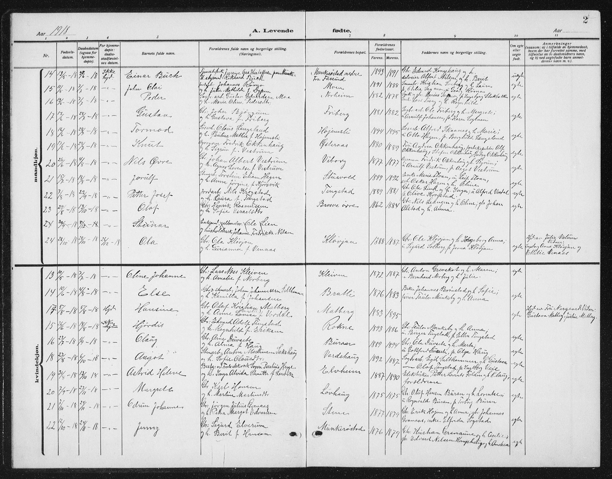 Ministerialprotokoller, klokkerbøker og fødselsregistre - Nord-Trøndelag, SAT/A-1458/721/L0209: Parish register (copy) no. 721C02, 1918-1940, p. 2