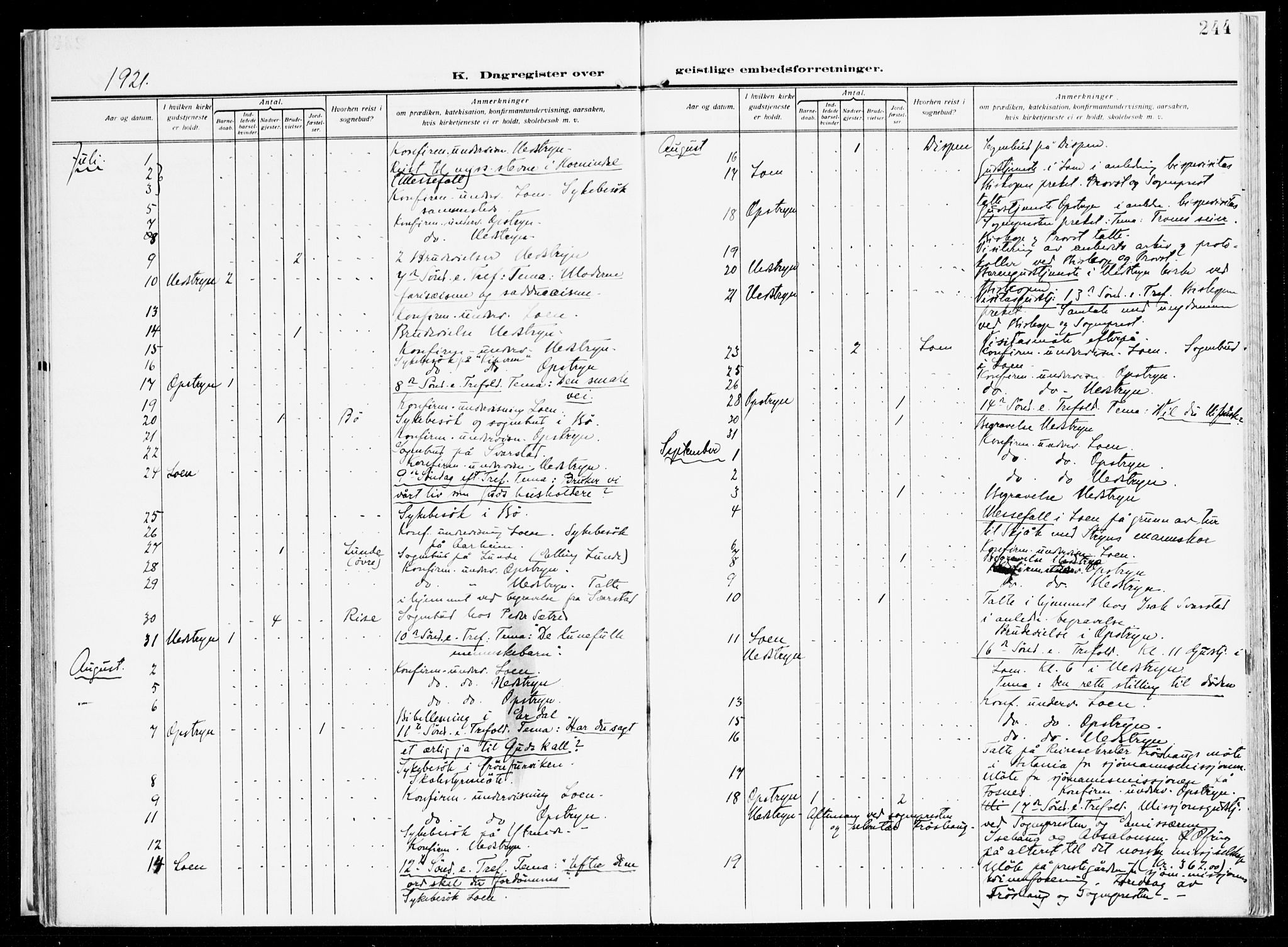 Stryn Sokneprestembete, AV/SAB-A-82501: Parish register (official) no. B 2, 1908-1936, p. 244