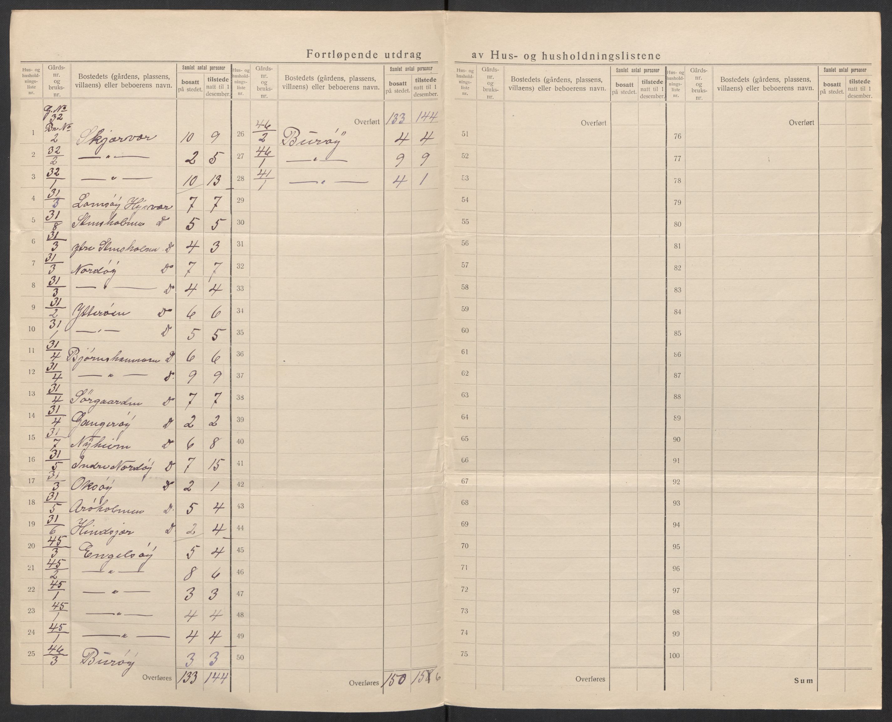 SAT, 1920 census for Vega, 1920, p. 37