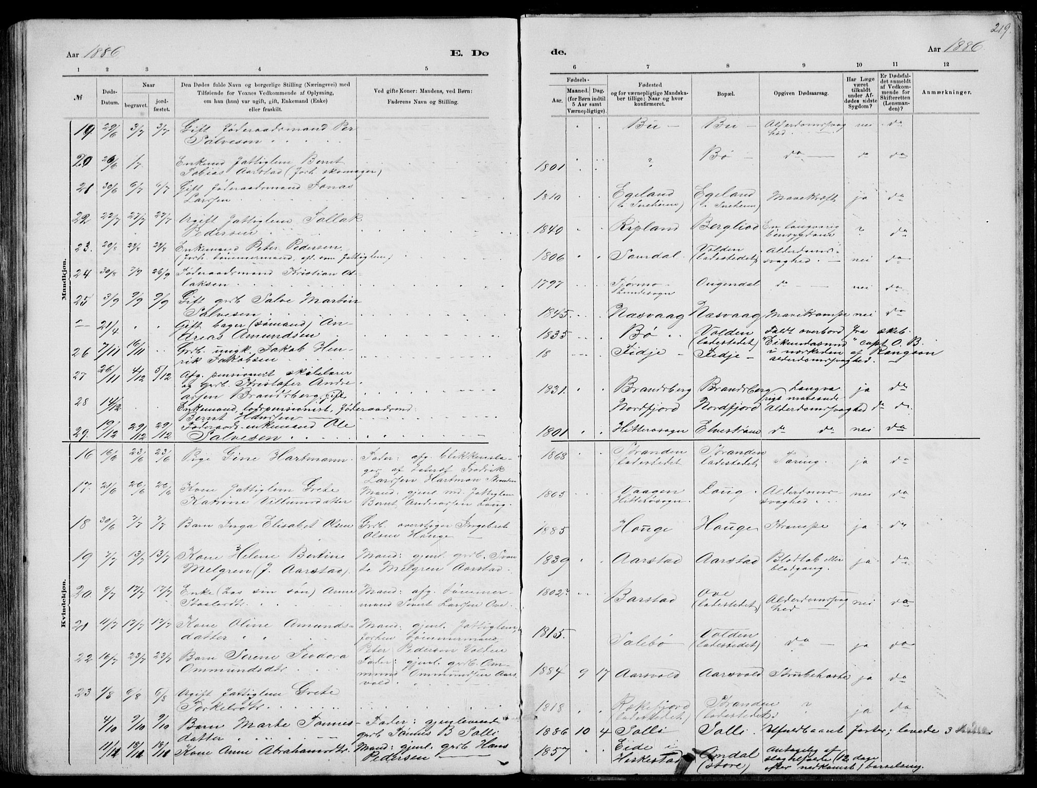 Sokndal sokneprestkontor, AV/SAST-A-101808: Parish register (copy) no. B 4, 1880-1891, p. 219