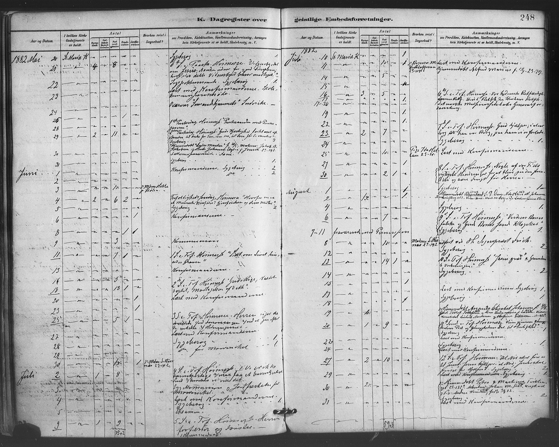 Mariakirken Sokneprestembete, SAB/A-76901/H/Haa/L0007: Parish register (official) no. A 7, 1878-1893, p. 248