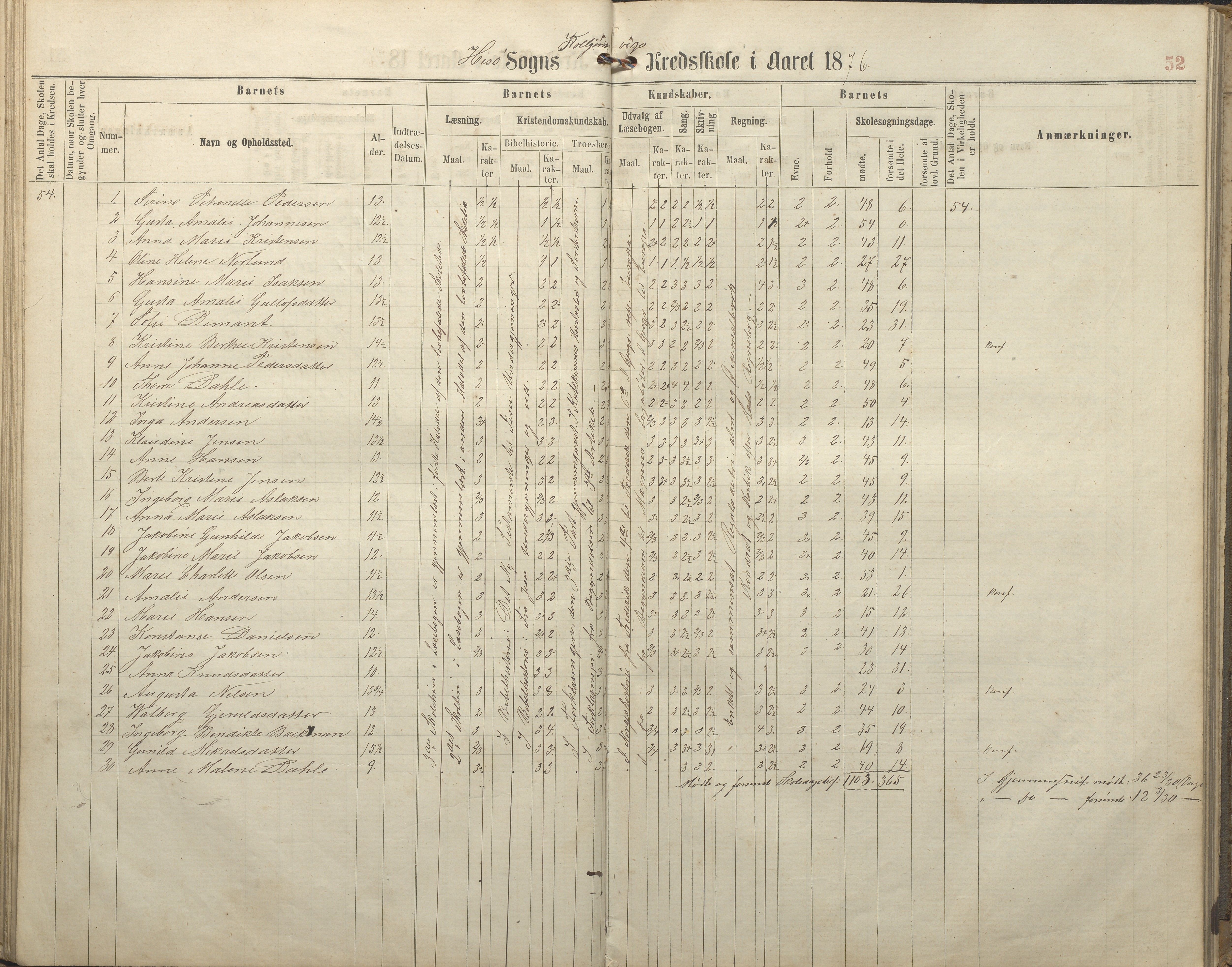 Hisøy kommune frem til 1991, AAKS/KA0922-PK/32/L0005: Skoleprotokoll, 1863-1881, p. 52