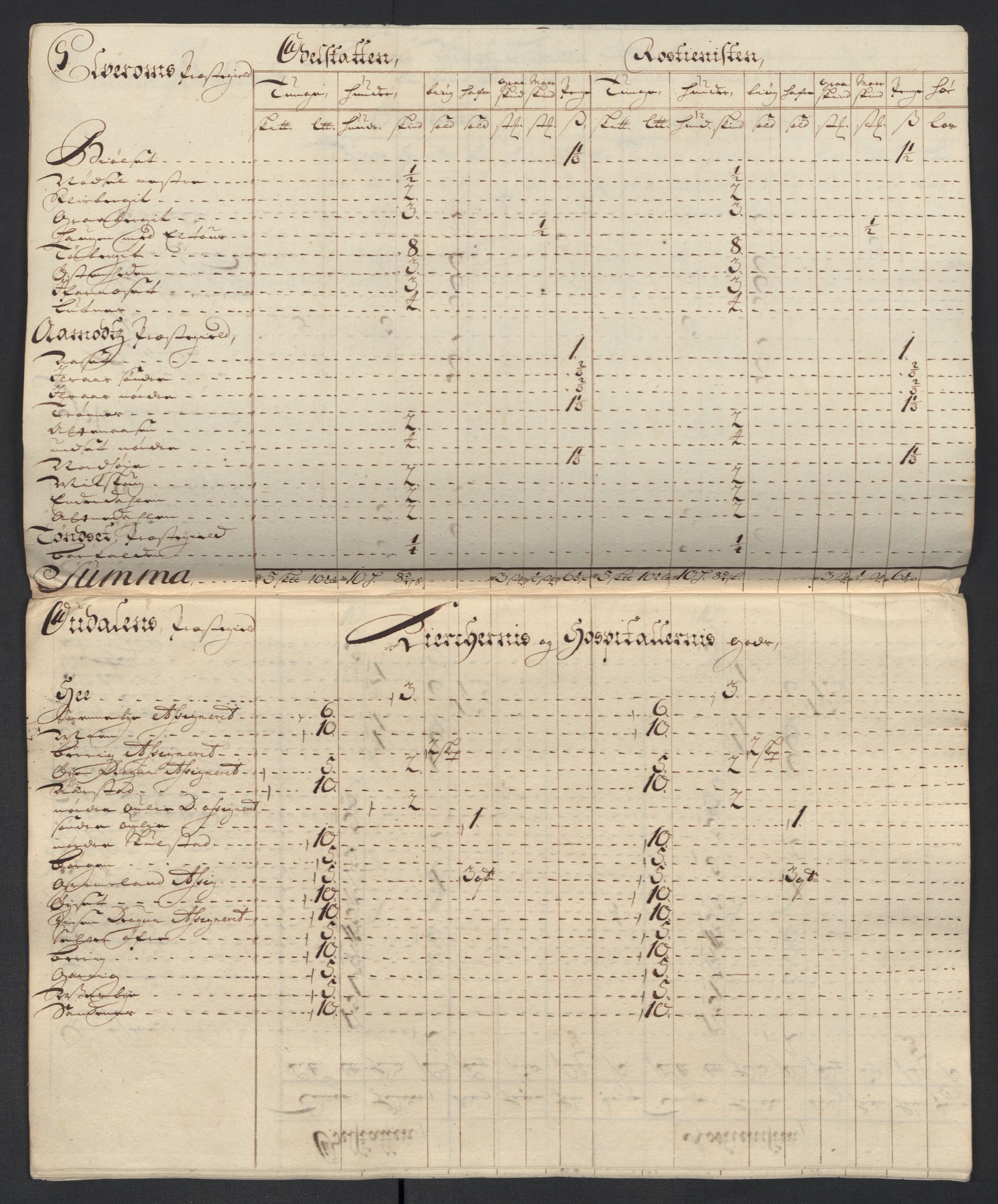 Rentekammeret inntil 1814, Reviderte regnskaper, Fogderegnskap, AV/RA-EA-4092/R13/L0846: Fogderegnskap Solør, Odal og Østerdal, 1709, p. 233