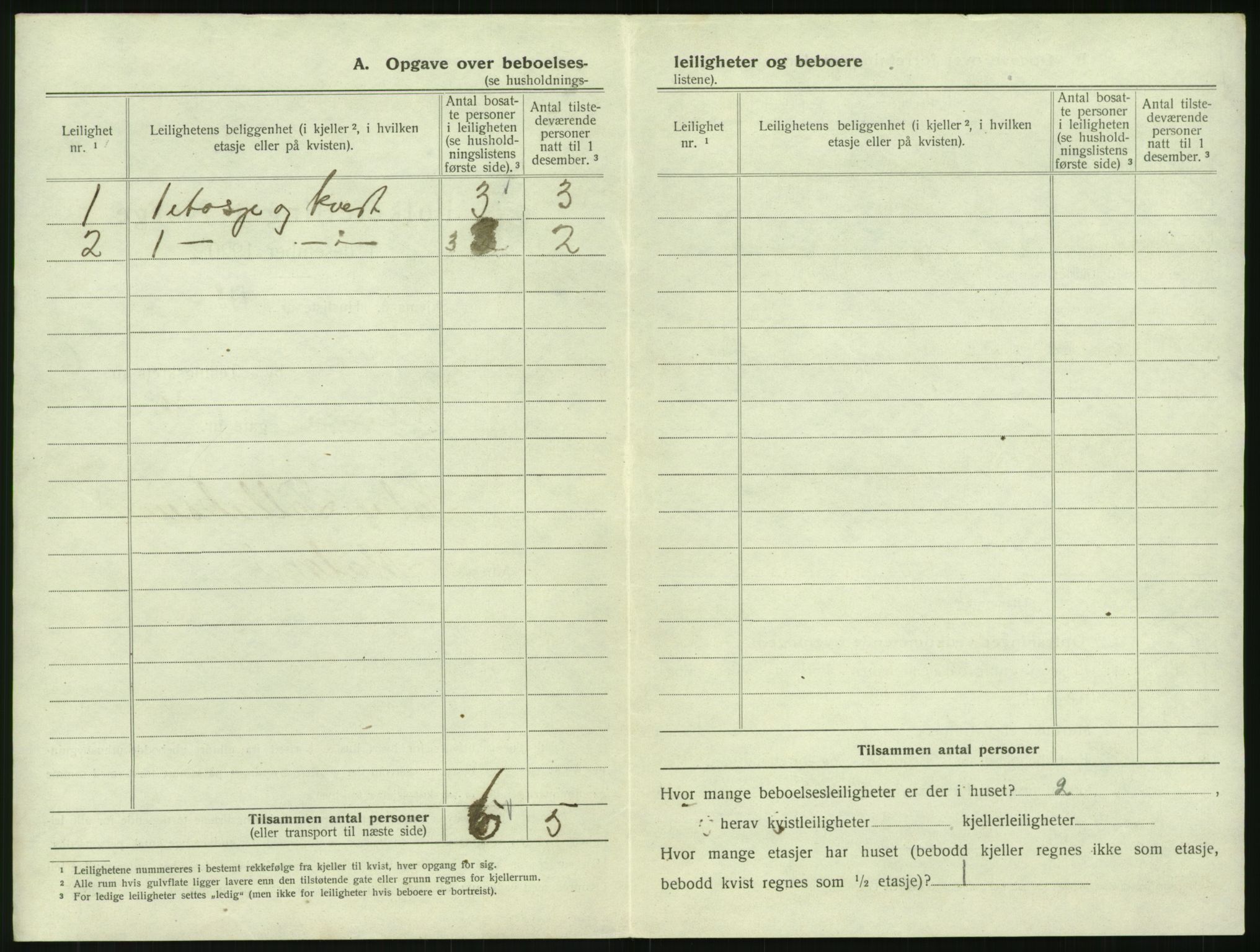 SAK, 1920 census for Mandal, 1920, p. 1420