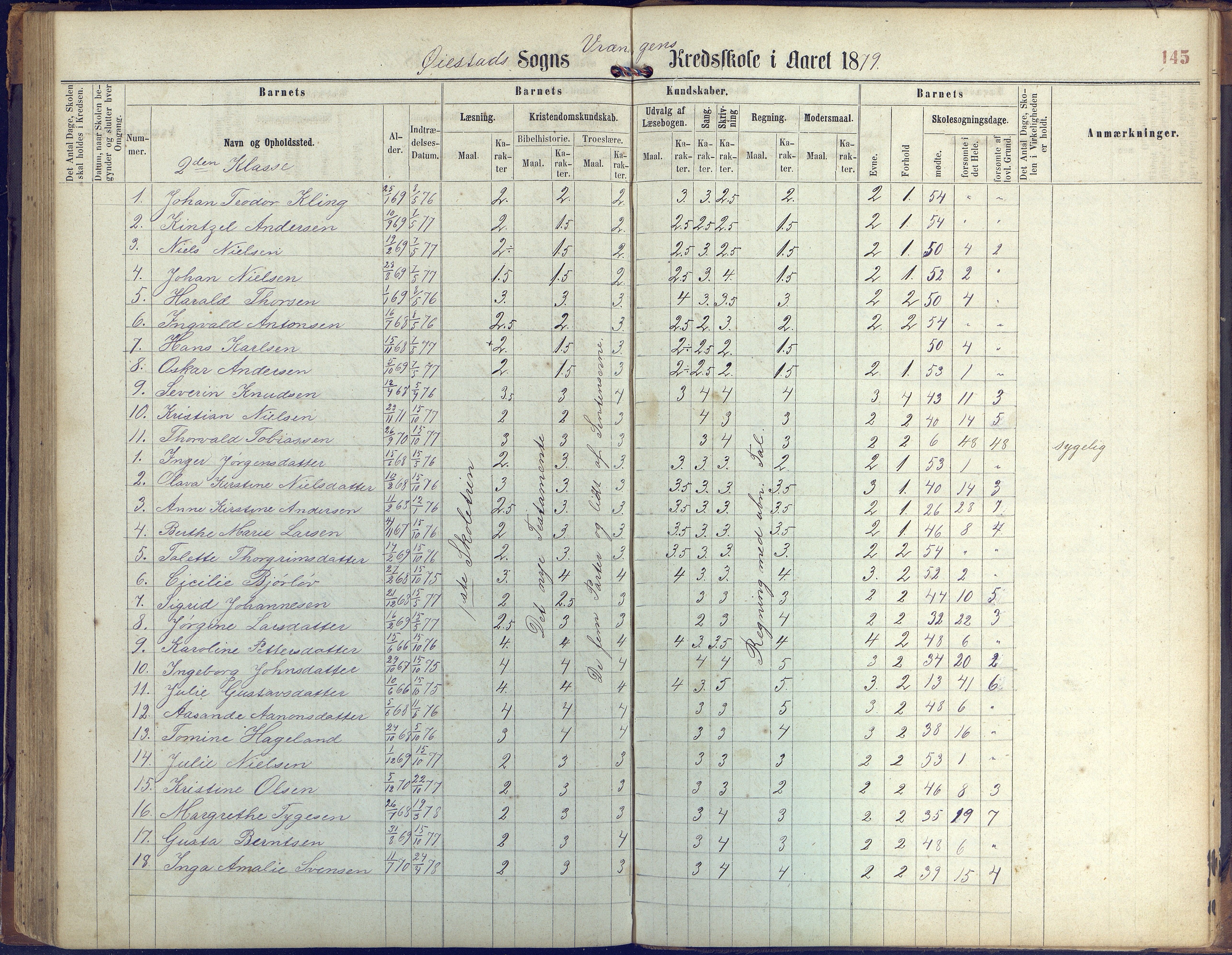 Øyestad kommune frem til 1979, AAKS/KA0920-PK/06/06K/L0005: Protokoll, 1863-1880, p. 145