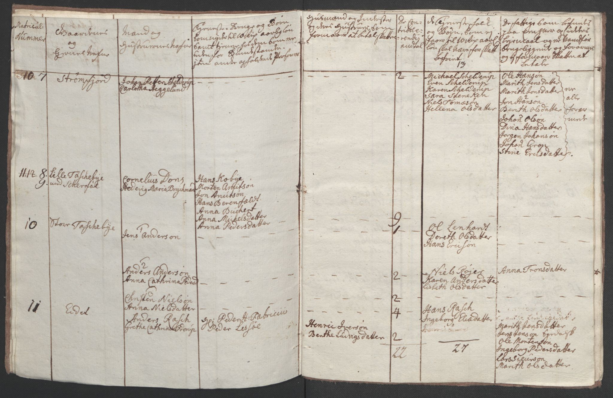 Rentekammeret inntil 1814, Realistisk ordnet avdeling, RA/EA-4070/Ol/L0022b: [Gg 10]: Ekstraskatten, 23.09.1762. Senja og Troms, 1765-1768, p. 65