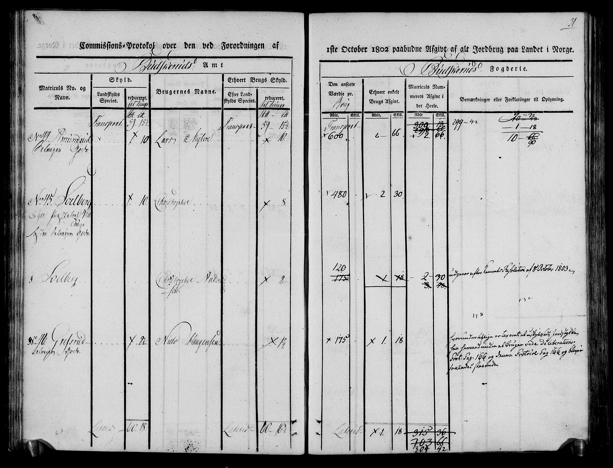 Rentekammeret inntil 1814, Realistisk ordnet avdeling, AV/RA-EA-4070/N/Ne/Nea/L0061: Buskerud fogderi. Kommisjonsprotokoll for Eiker prestegjeld, 1803, p. 32