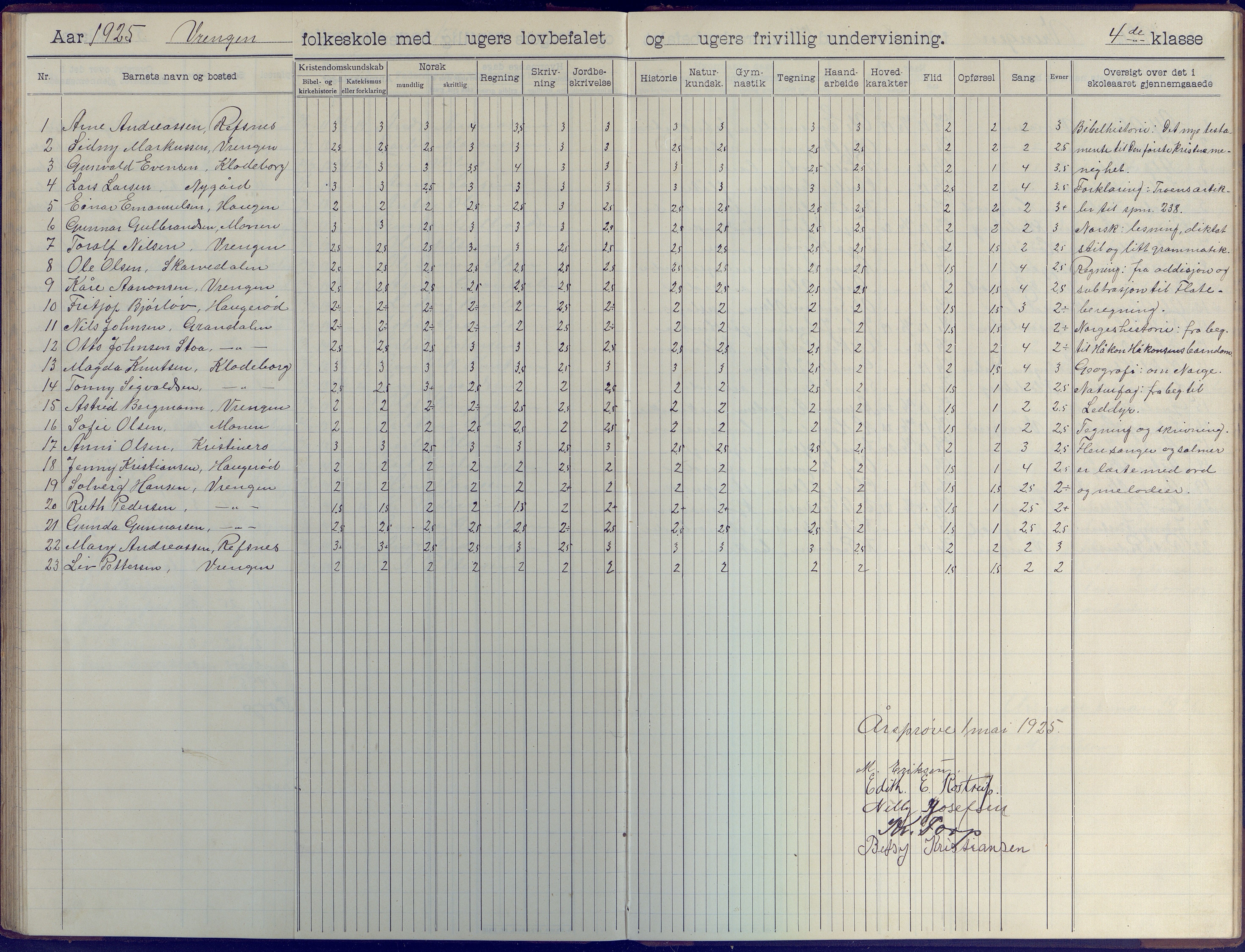 Øyestad kommune frem til 1979, AAKS/KA0920-PK/06/06K/L0009: Skoleprotokoll, 1905-1929