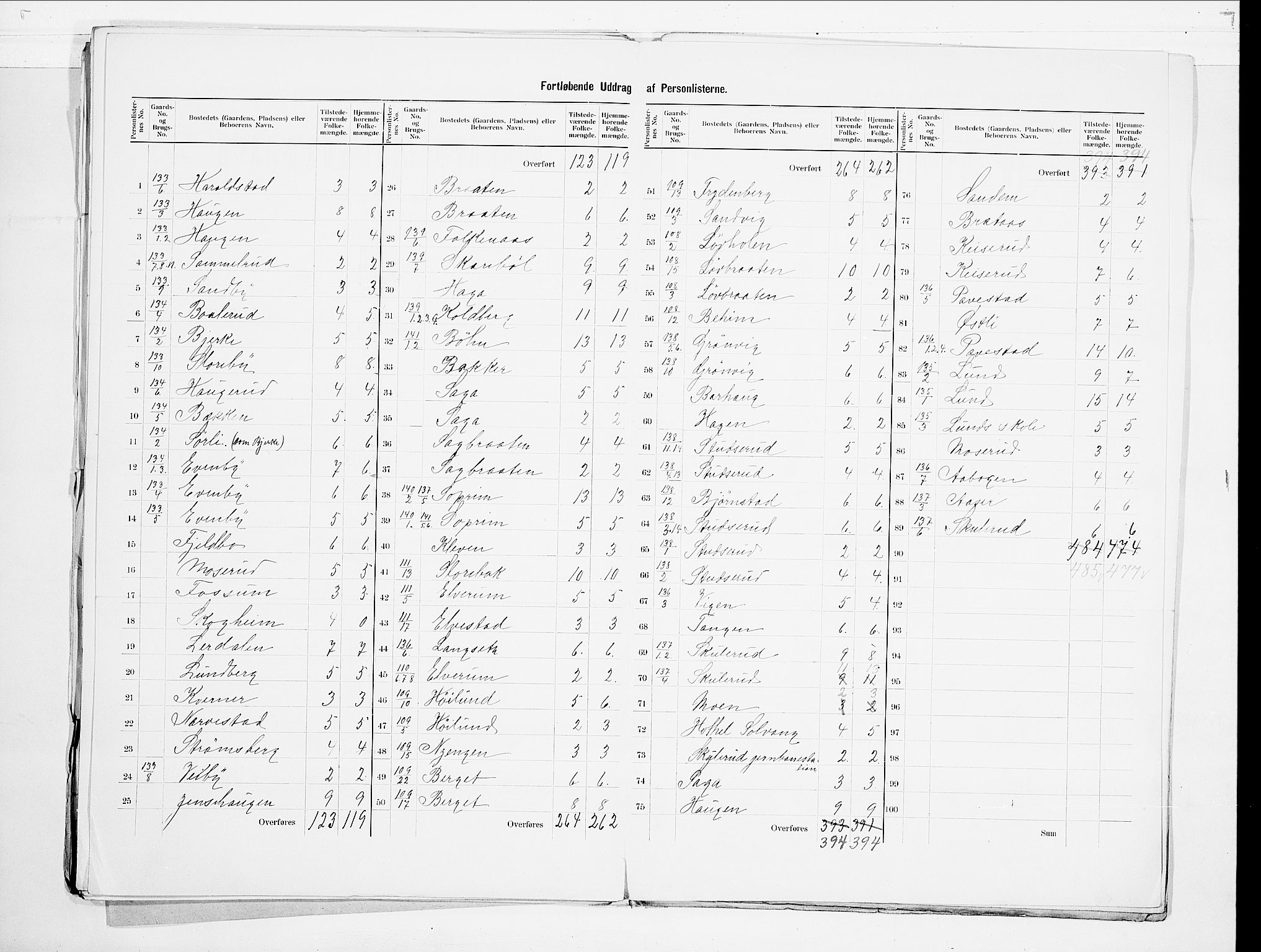 SAO, 1900 census for Høland, 1900, p. 29