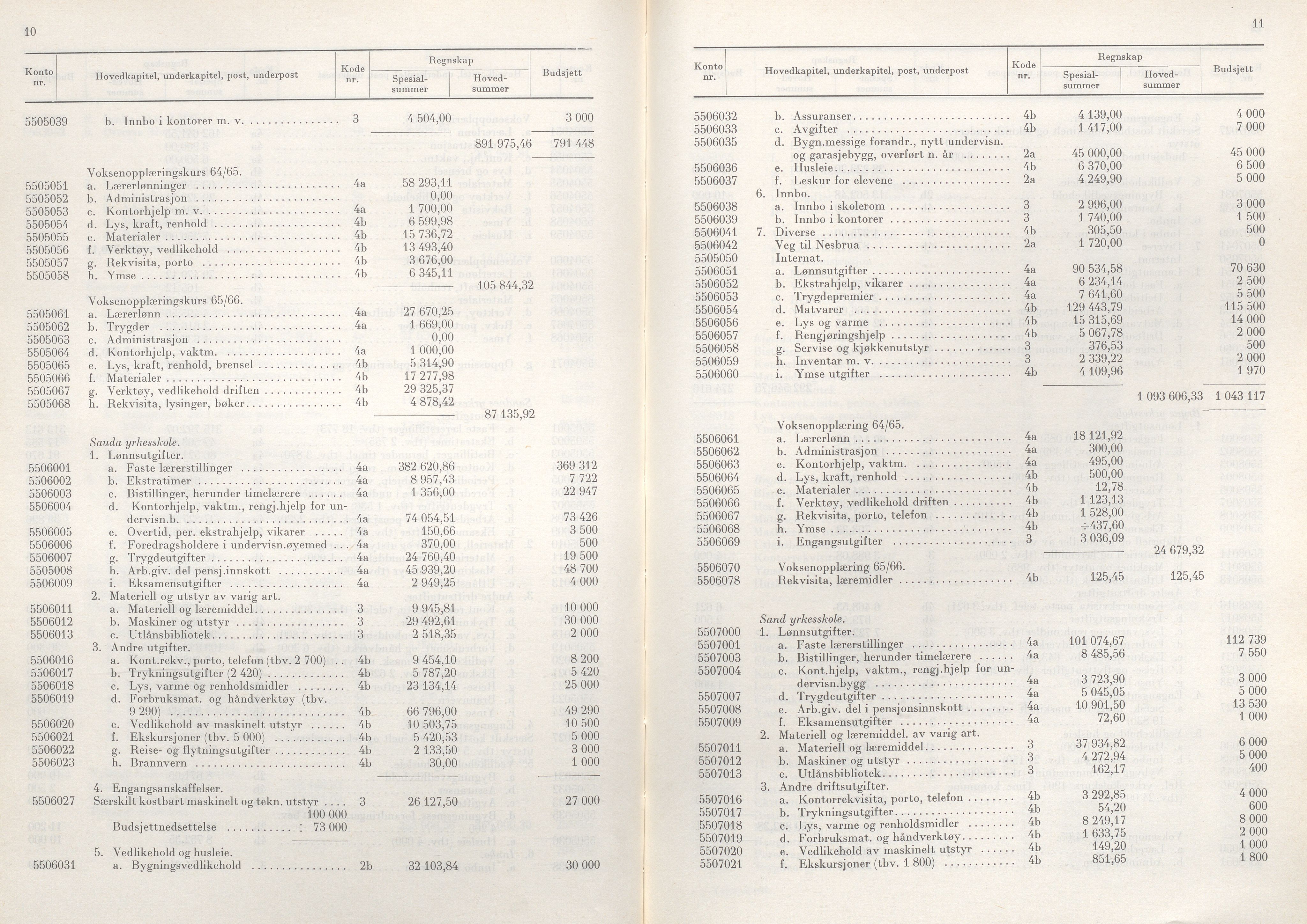 Rogaland fylkeskommune - Fylkesrådmannen , IKAR/A-900/A/Aa/Aaa/L0086: Møtebok , 1966, p. 10-11