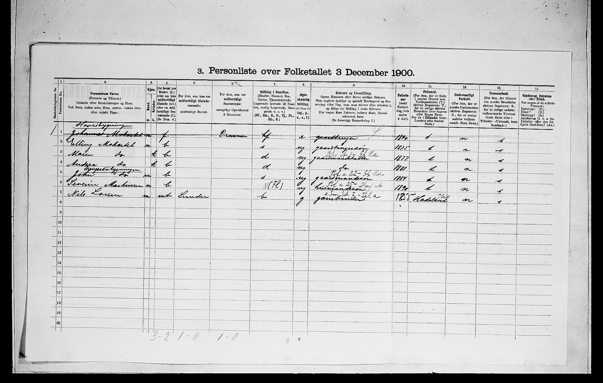 RA, 1900 census for Norderhov, 1900, p. 2501