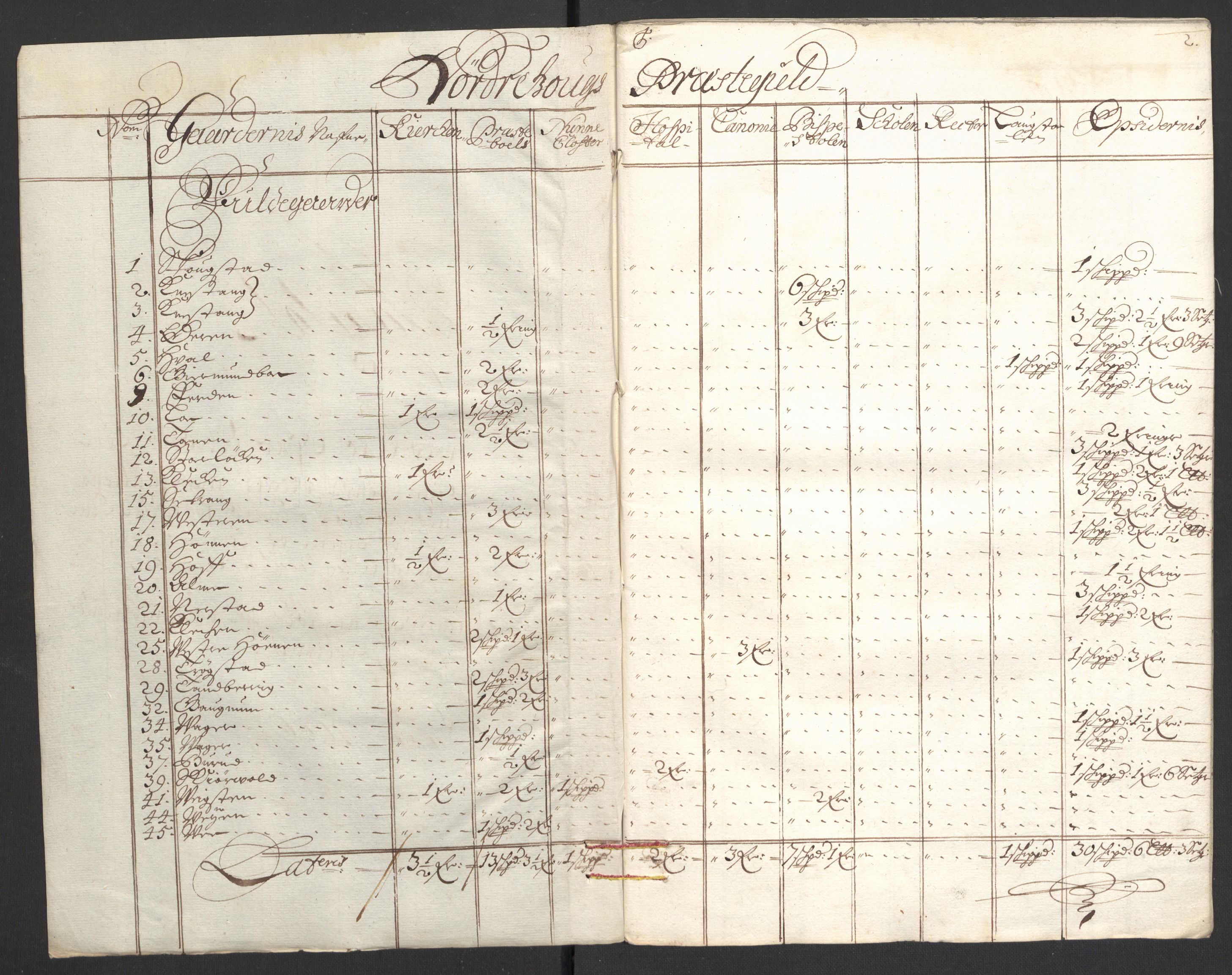 Rentekammeret inntil 1814, Reviderte regnskaper, Fogderegnskap, RA/EA-4092/R22/L1453: Fogderegnskap Ringerike, Hallingdal og Buskerud, 1696, p. 291