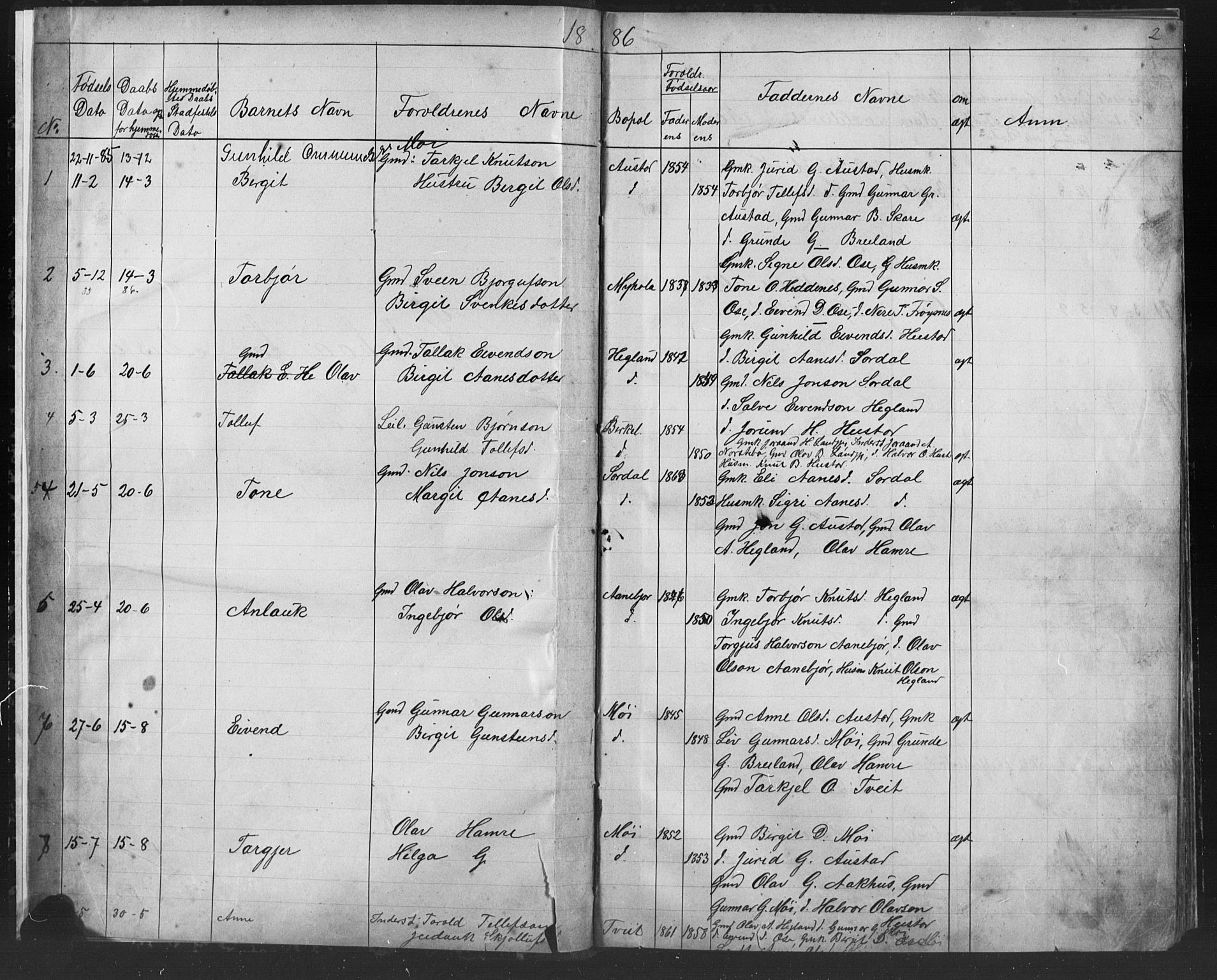 Bygland sokneprestkontor, SAK/1111-0006/F/Fb/Fba/L0002: Parish register (copy) no. B 2, 1886-1919, p. 2