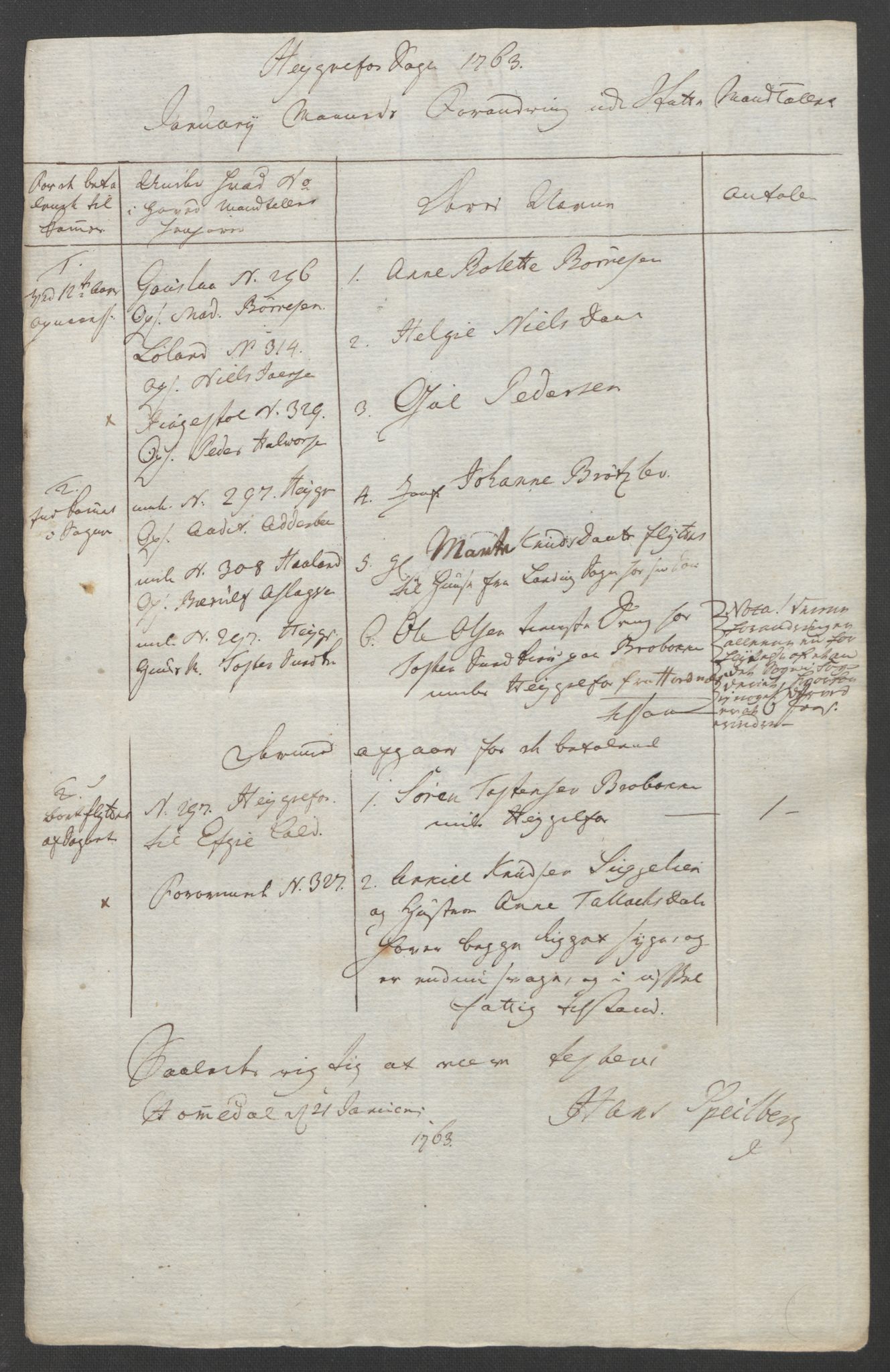 Rentekammeret inntil 1814, Reviderte regnskaper, Fogderegnskap, RA/EA-4092/R40/L2517: Ekstraskatten Råbyggelag, 1762-1763, p. 422