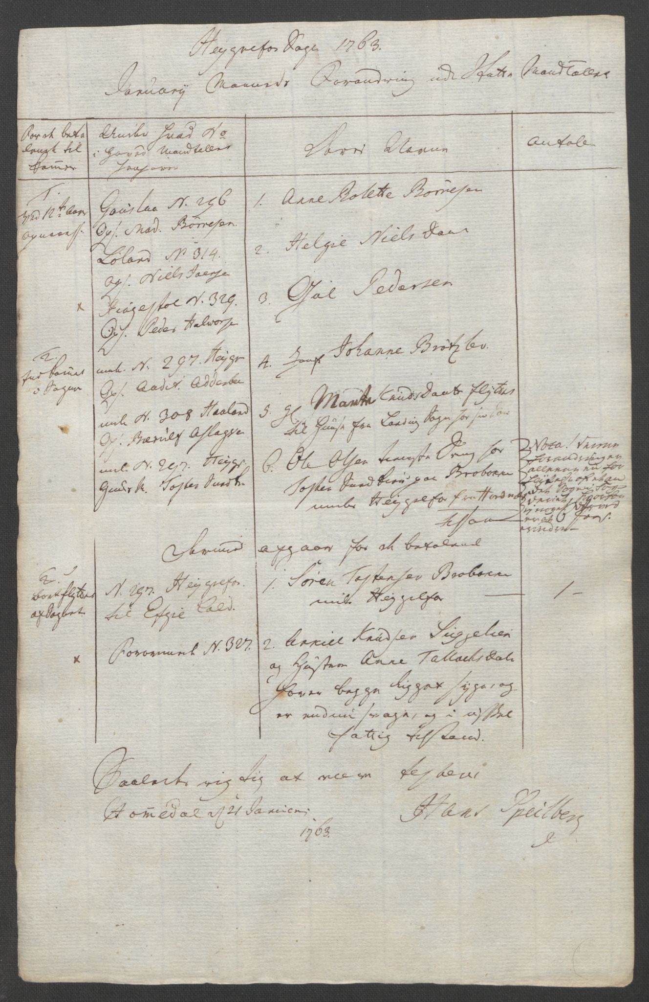 Rentekammeret inntil 1814, Reviderte regnskaper, Fogderegnskap, AV/RA-EA-4092/R40/L2517: Ekstraskatten Råbyggelag, 1762-1763, p. 422