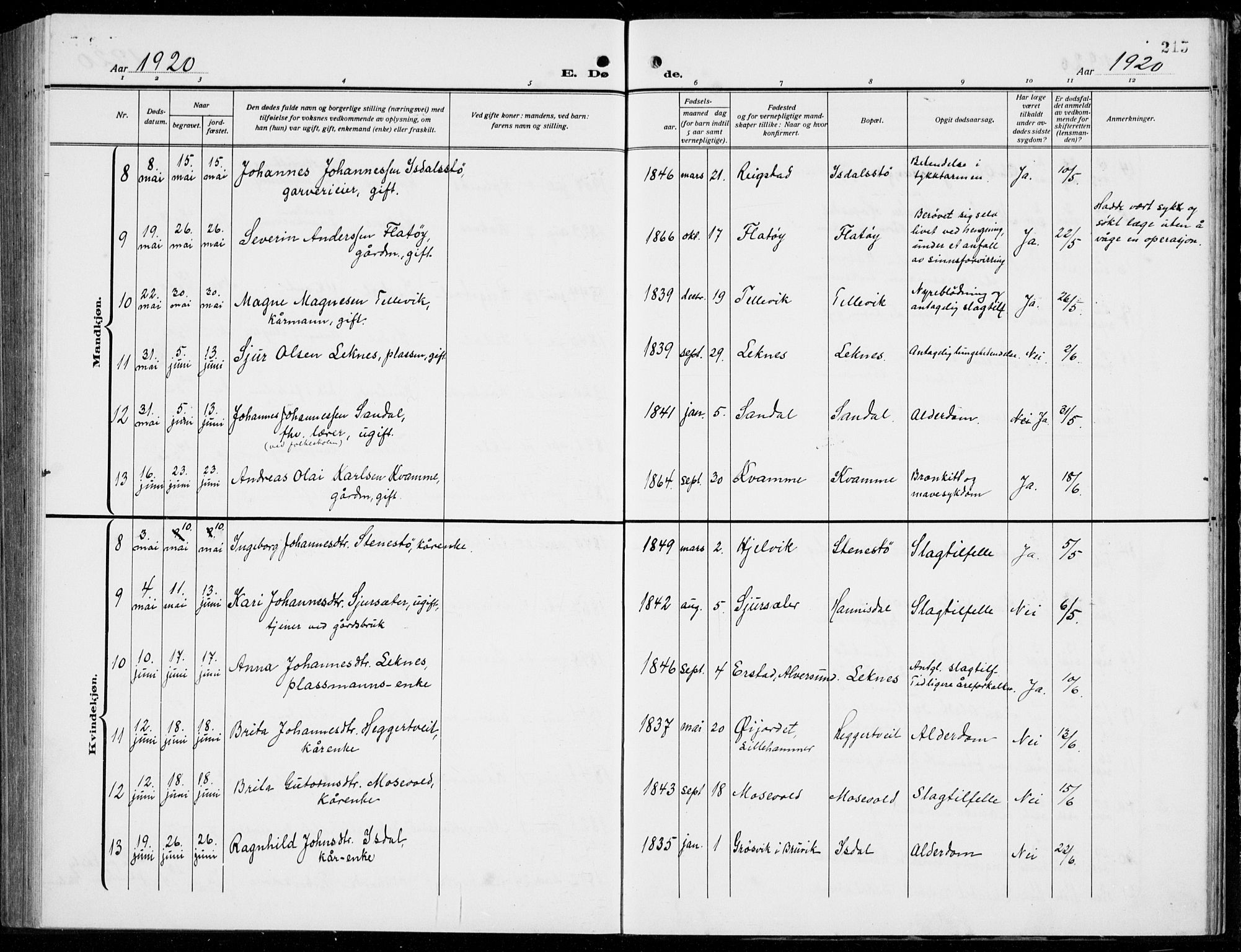 Hamre sokneprestembete, AV/SAB-A-75501/H/Ha/Hab: Parish register (copy) no. B 5, 1920-1940, p. 215