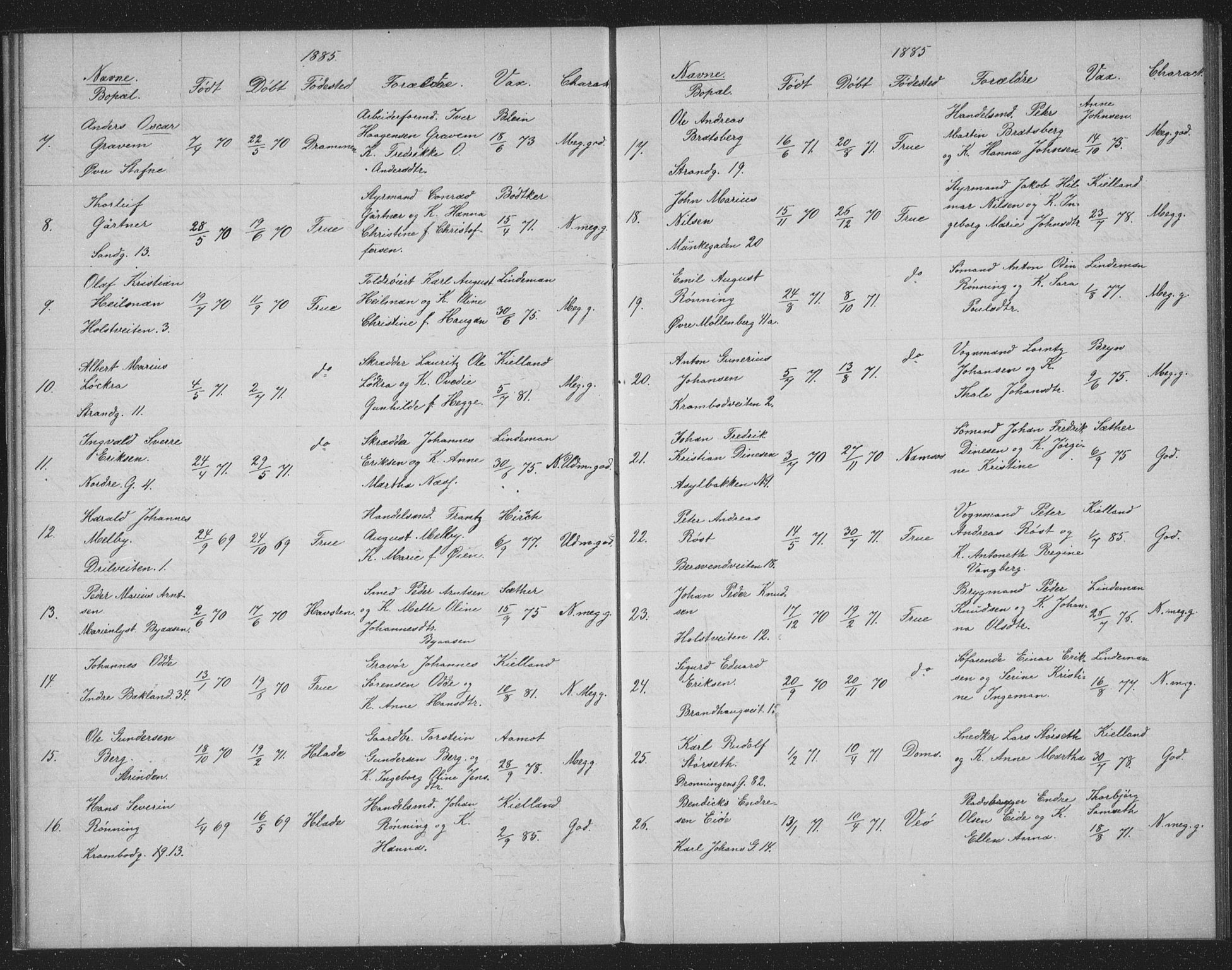 Ministerialprotokoller, klokkerbøker og fødselsregistre - Sør-Trøndelag, AV/SAT-A-1456/602/L0128: Curate's parish register no. 602B02, 1879-1895