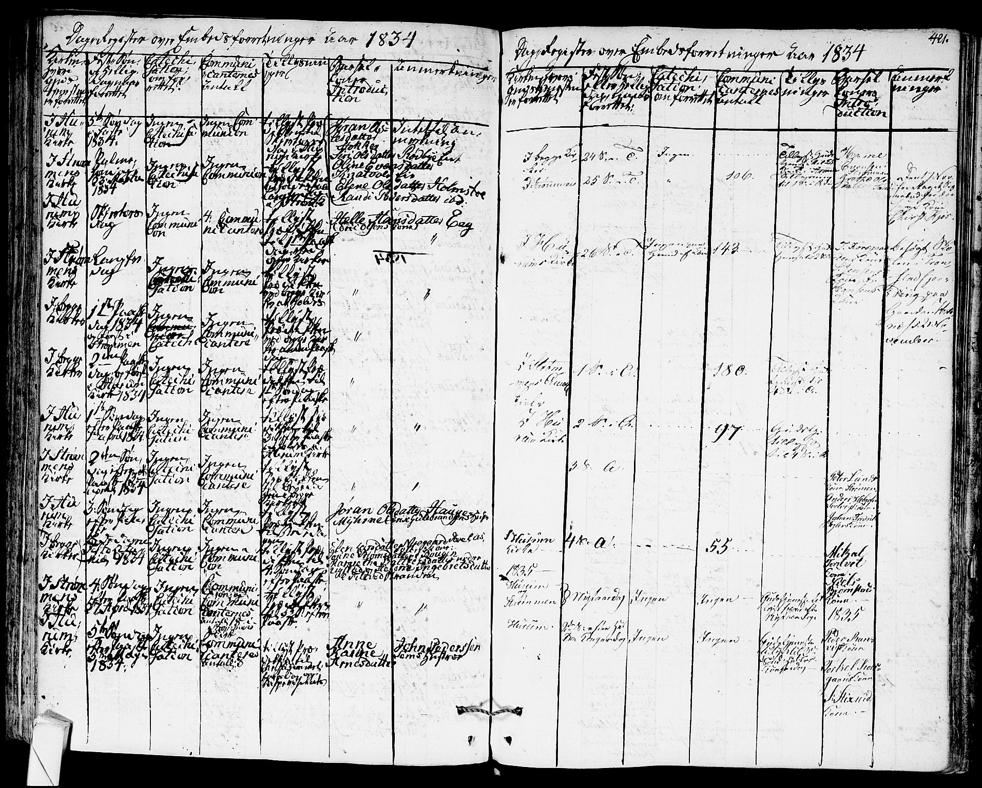 Hurum kirkebøker, AV/SAKO-A-229/F/Fa/L0010: Parish register (official) no. 10, 1827-1846, p. 421