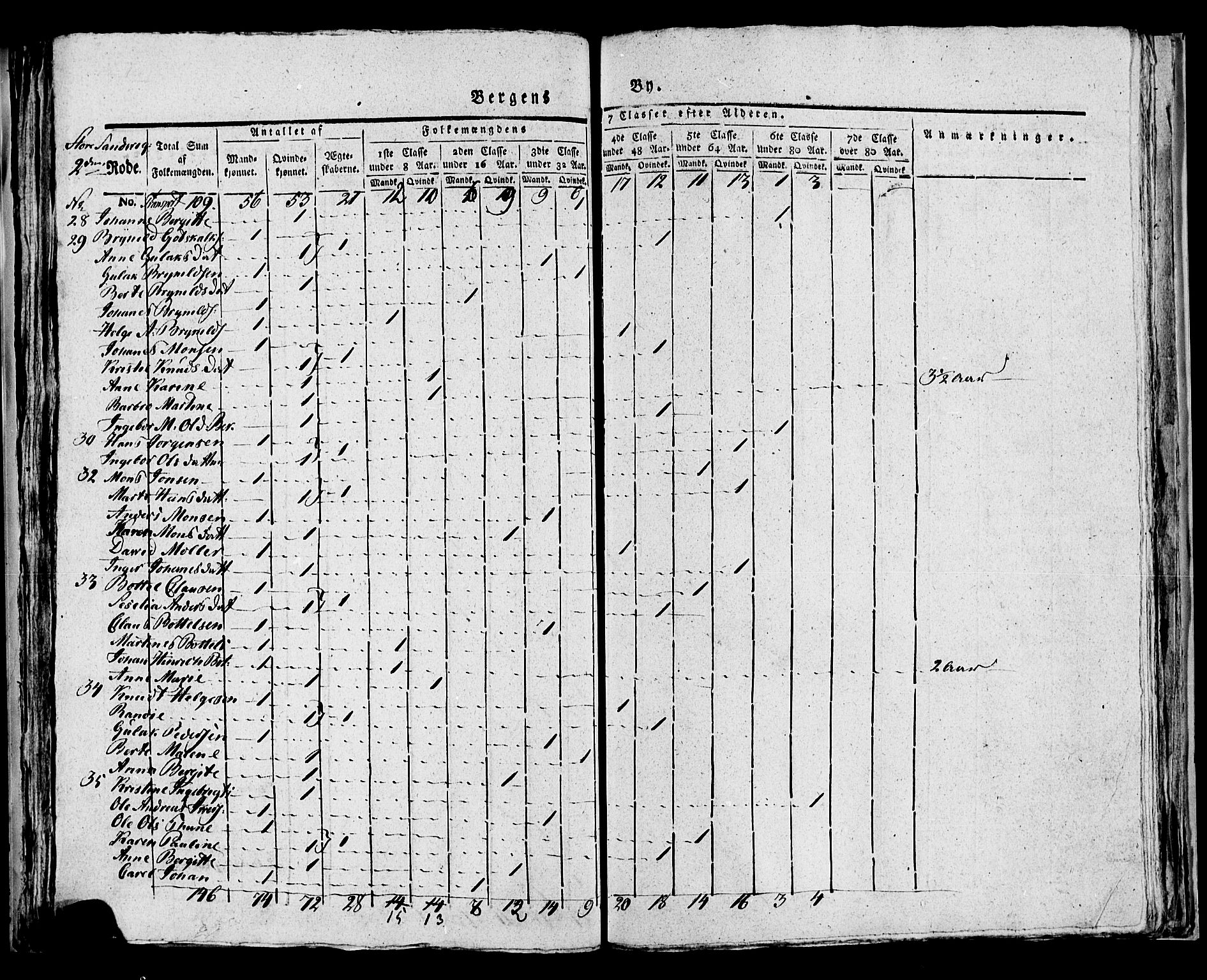 SAB, Census 1815 for rural districts of Korskirken parish and Domkirken parish, 1815, p. 35