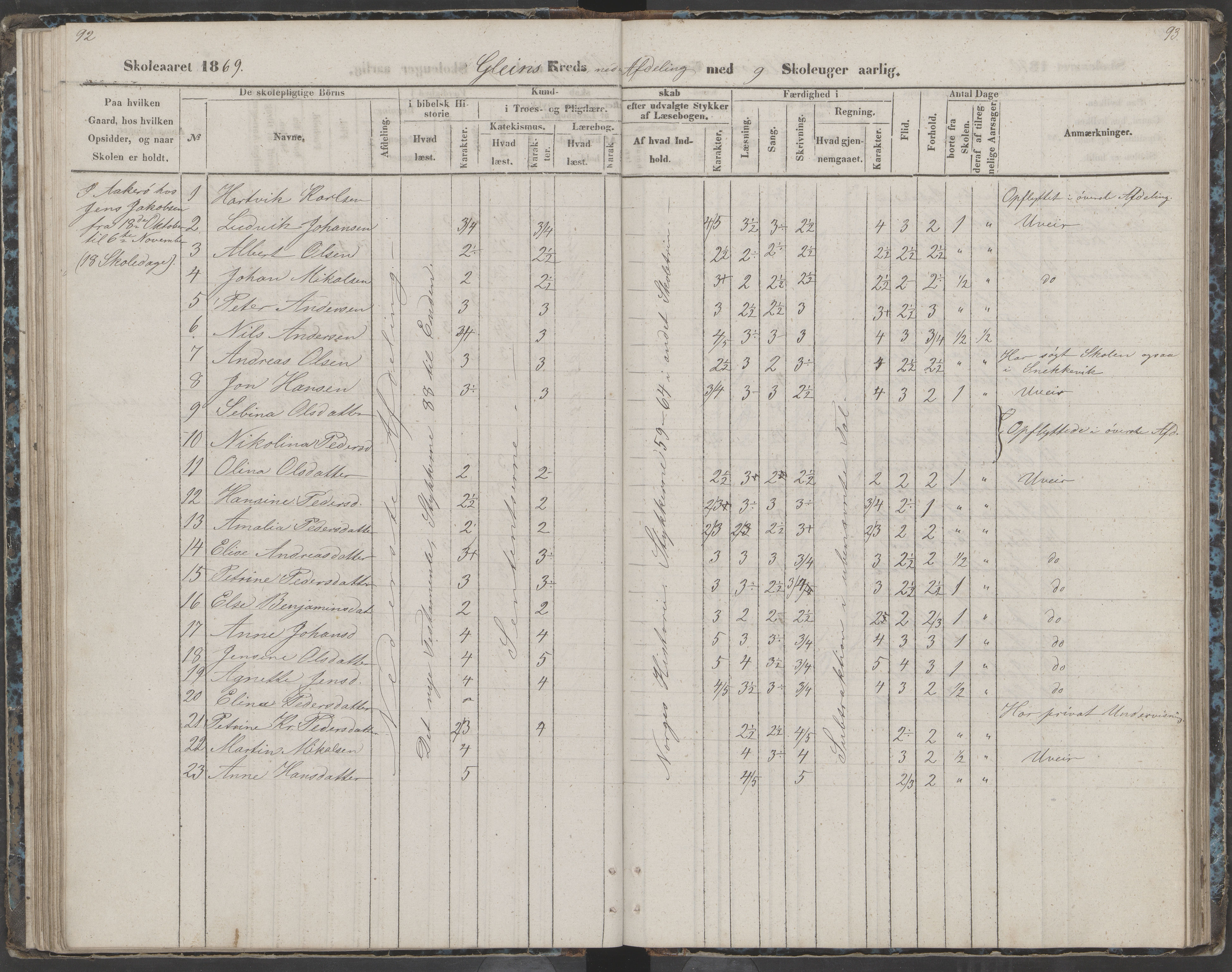 Dønna kommune. Dønnes fastskole, AIN/K-18270.510.01/442/L0002: Skoleprotokoll, 1864-1871