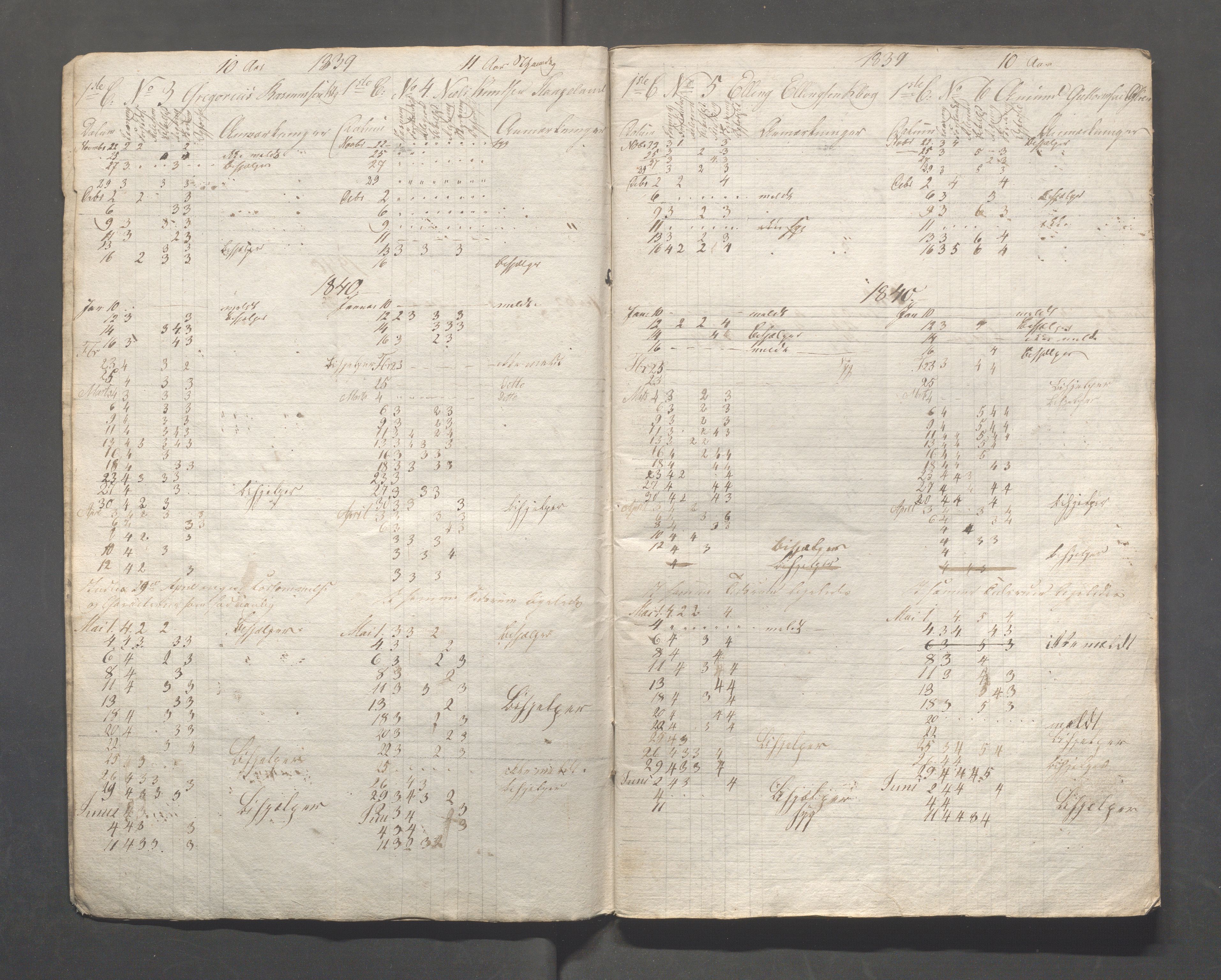 Kopervik Kommune - Kopervik skole, IKAR/K-102472/H/L0004: Skoleprotokoll, 1839-1840, p. 3