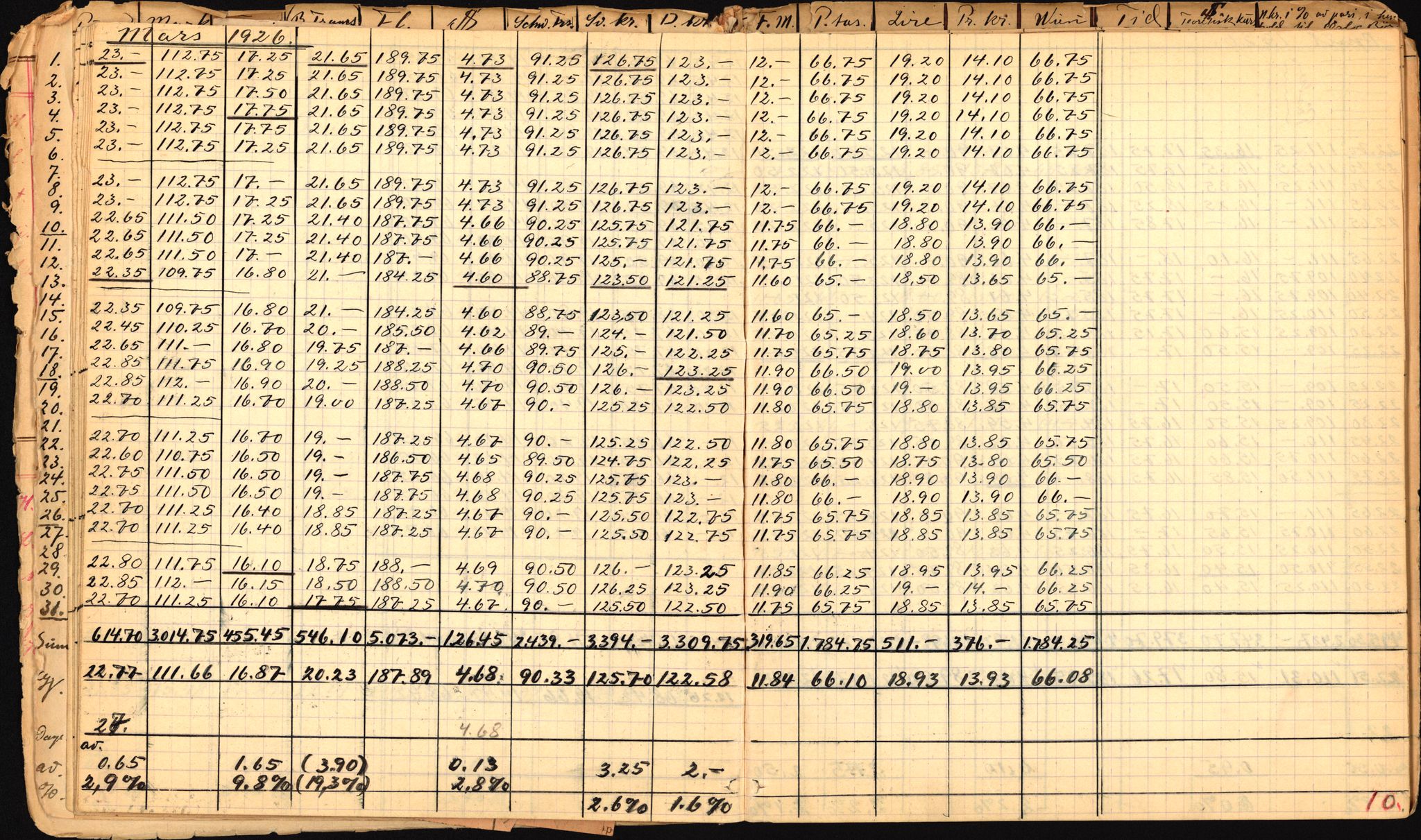 Norges Bank, Statistisk avdeling, AV/RA-S-4063/D/L0171: Sakarkiv, 1925-1953, p. 18