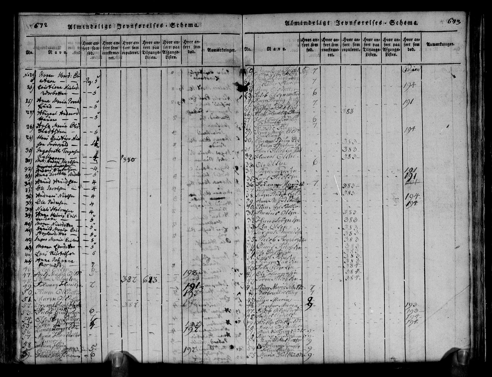 Brunlanes kirkebøker, AV/SAKO-A-342/G/Ga/L0001: Parish register (copy) no. I 1, 1814-1834, p. 672-673