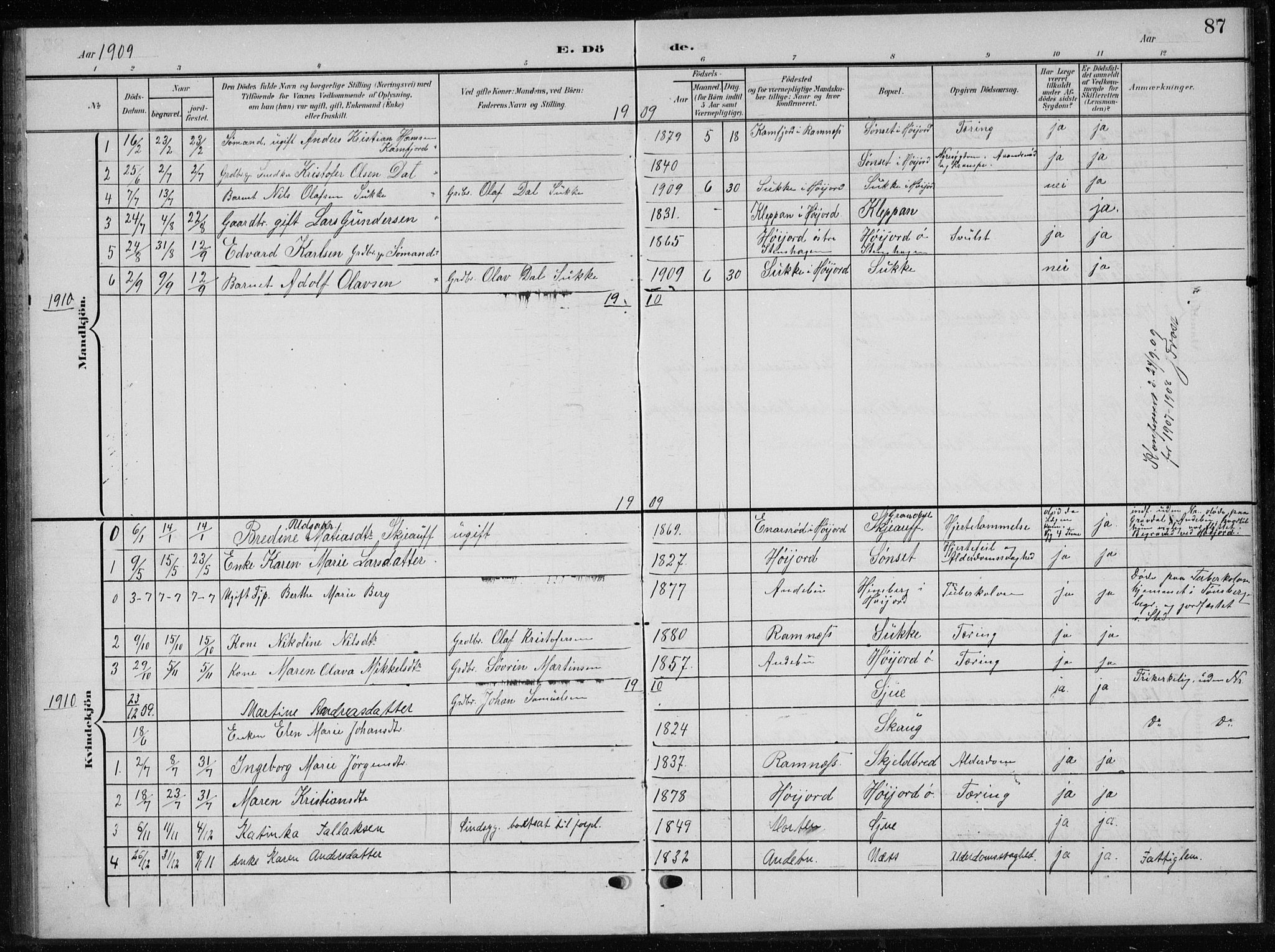 Andebu kirkebøker, AV/SAKO-A-336/G/Gb/L0001: Parish register (copy) no. II 1, 1901-1936, p. 87