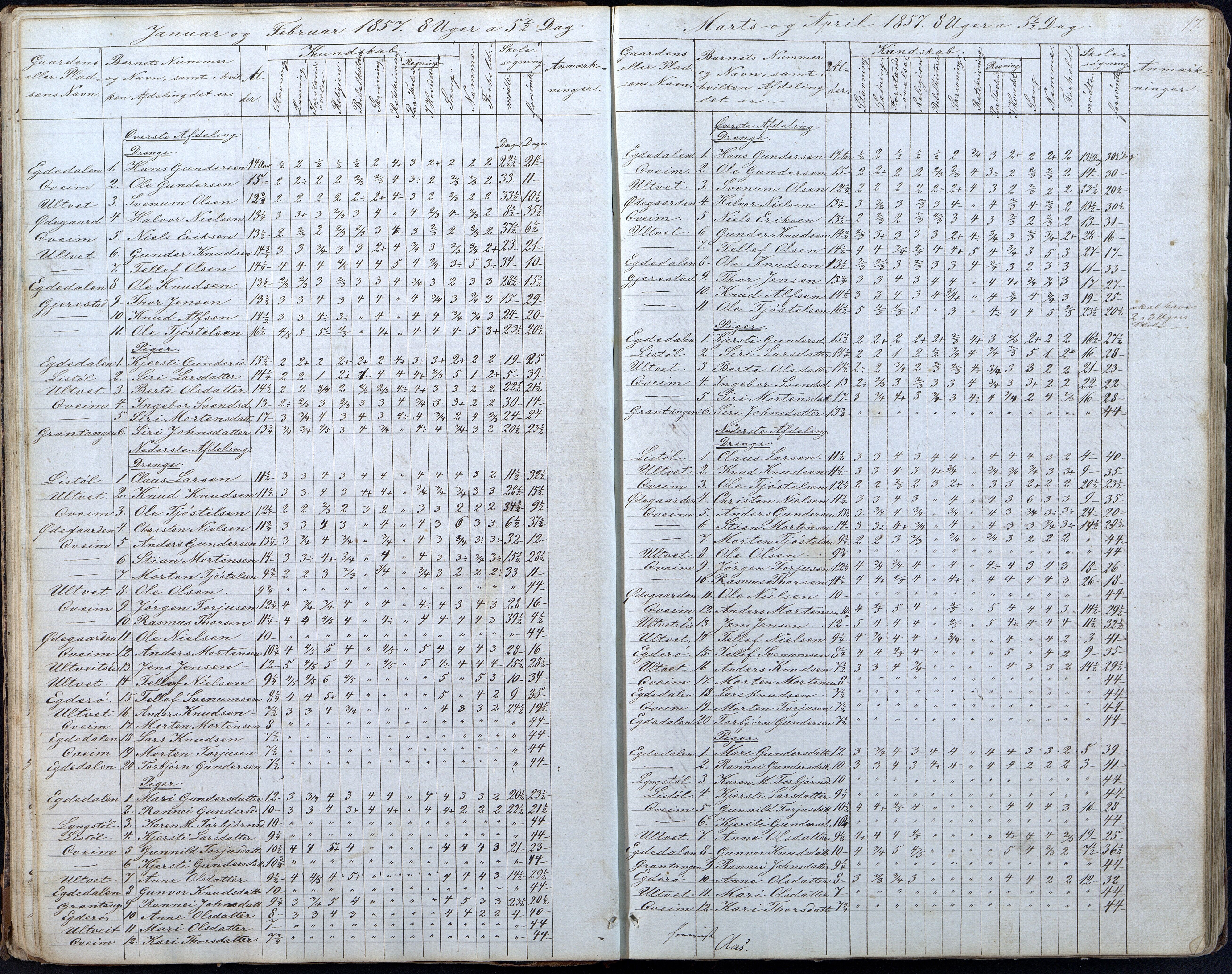 Gjerstad Kommune, Gjerstad Skole, AAKS/KA0911-550a/F01/L0005: Dagbok 5. skoledistrikt, 1850-1883, p. 17