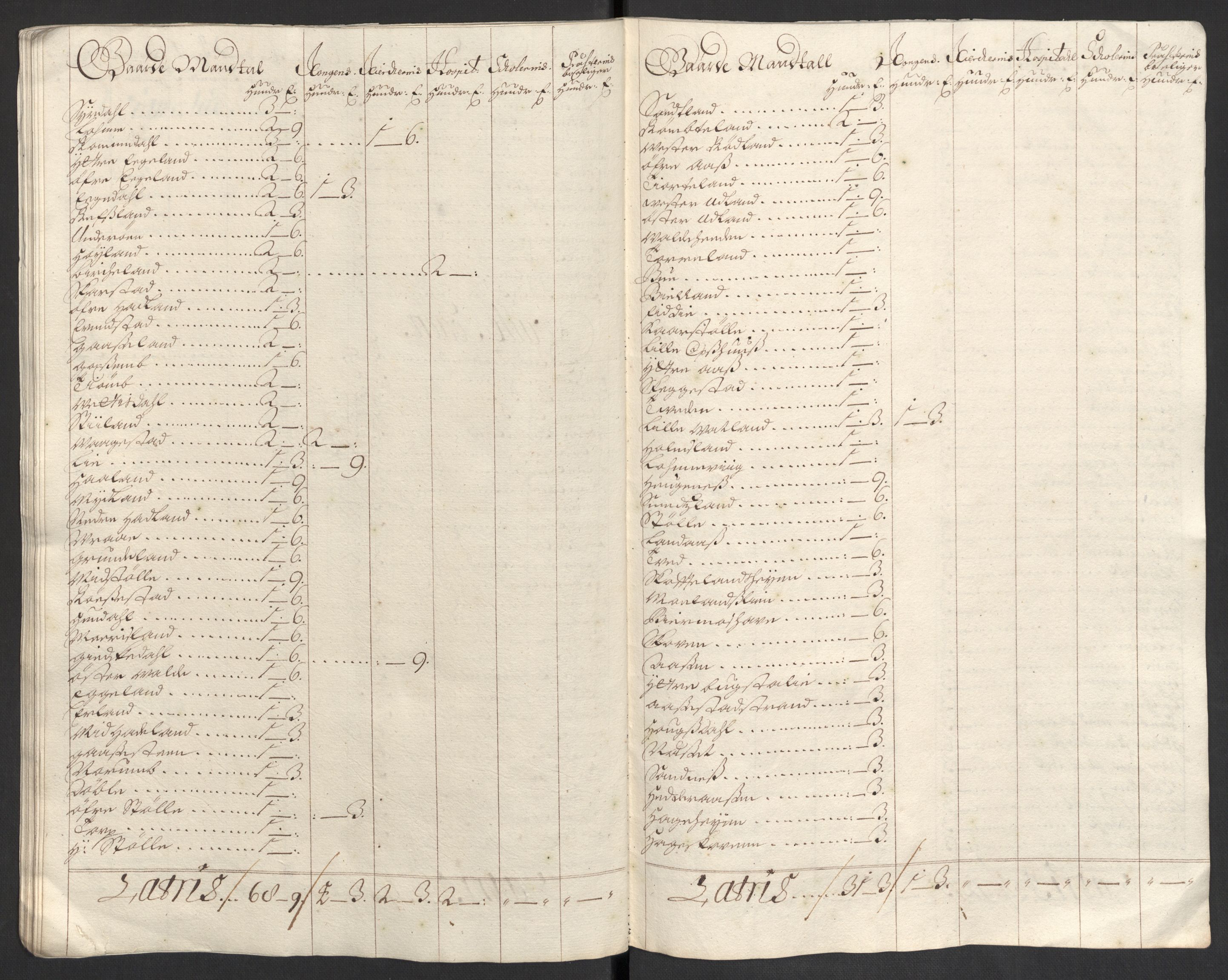 Rentekammeret inntil 1814, Reviderte regnskaper, Fogderegnskap, AV/RA-EA-4092/R43/L2548: Fogderegnskap Lista og Mandal, 1700, p. 42