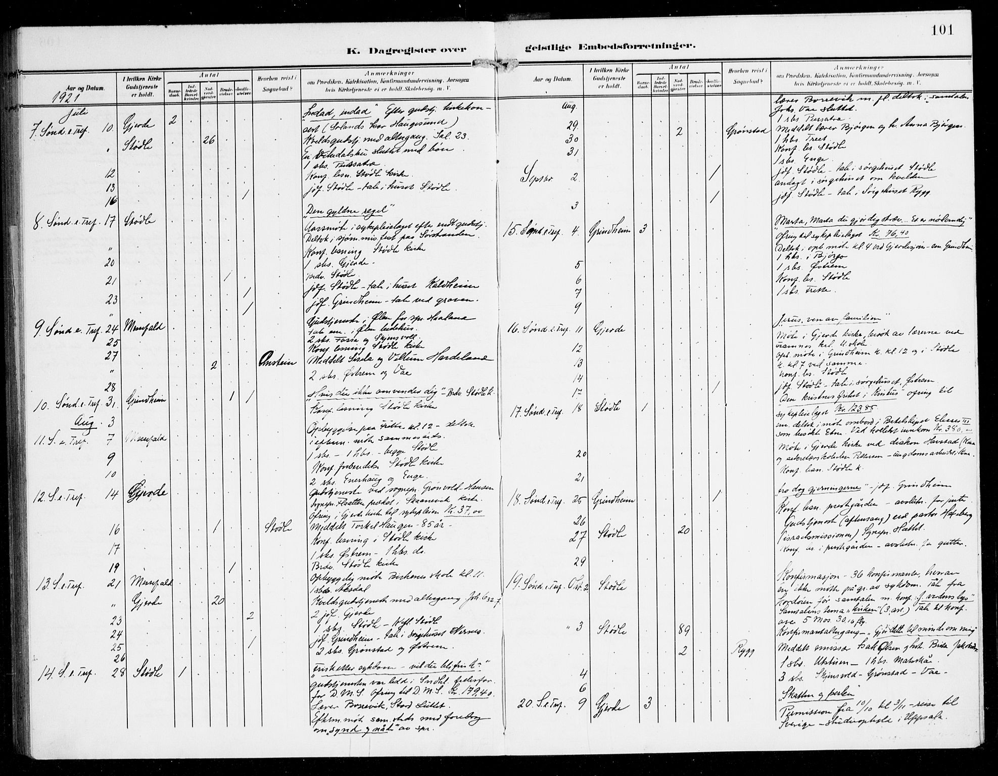 Etne sokneprestembete, AV/SAB-A-75001/H/Haa: Parish register (official) no. E 2, 1905-1922, p. 101