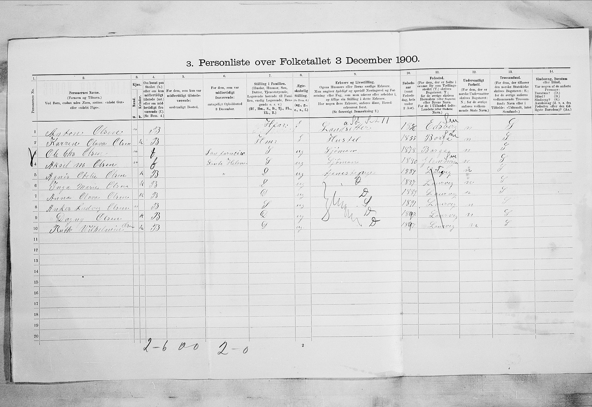 RA, 1900 census for Larvik, 1900, p. 2193