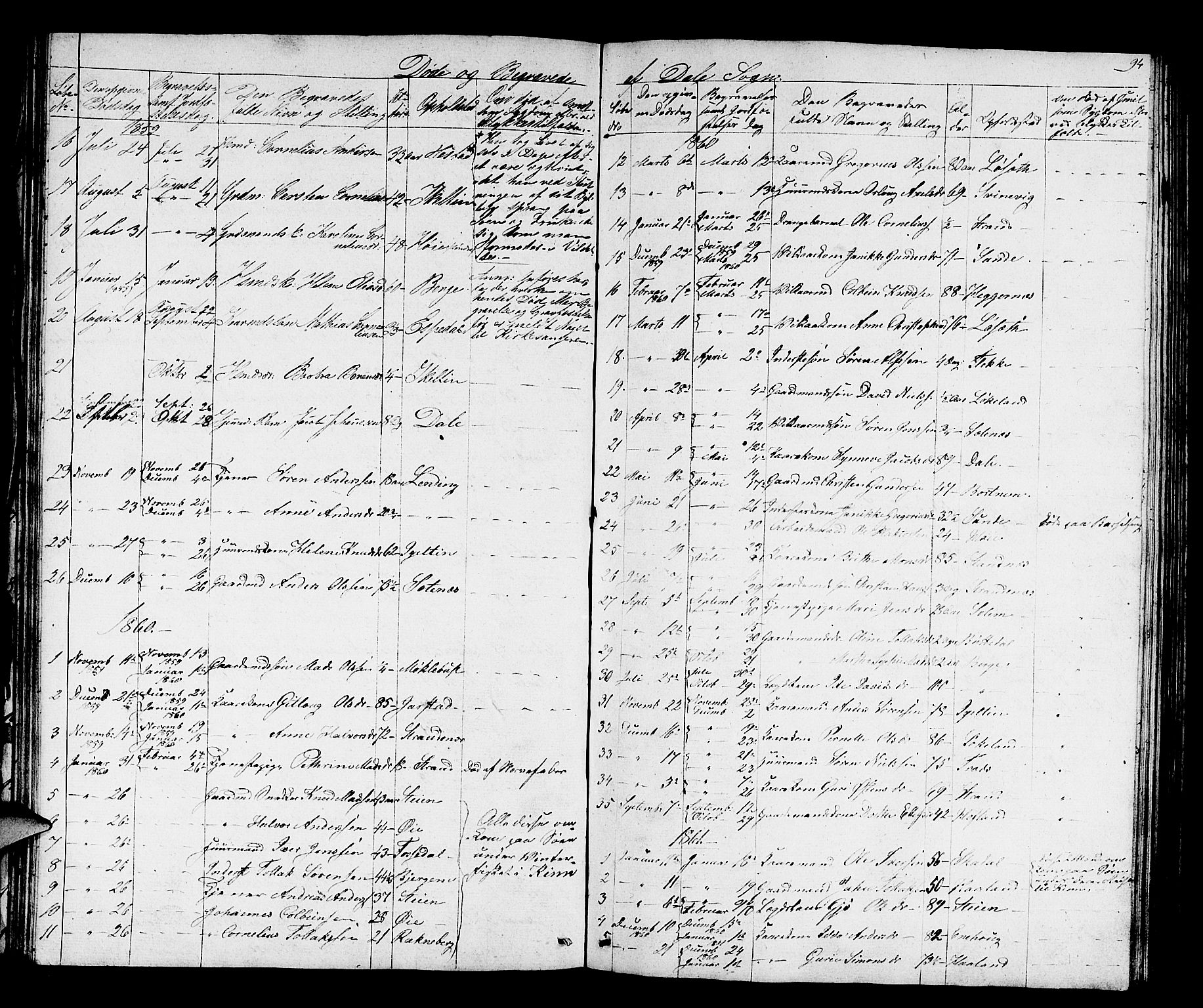 Fjaler sokneprestembete, AV/SAB-A-79801/H/Hab/Habc/L0001: Parish register (copy) no. C 1, 1852-1878, p. 94