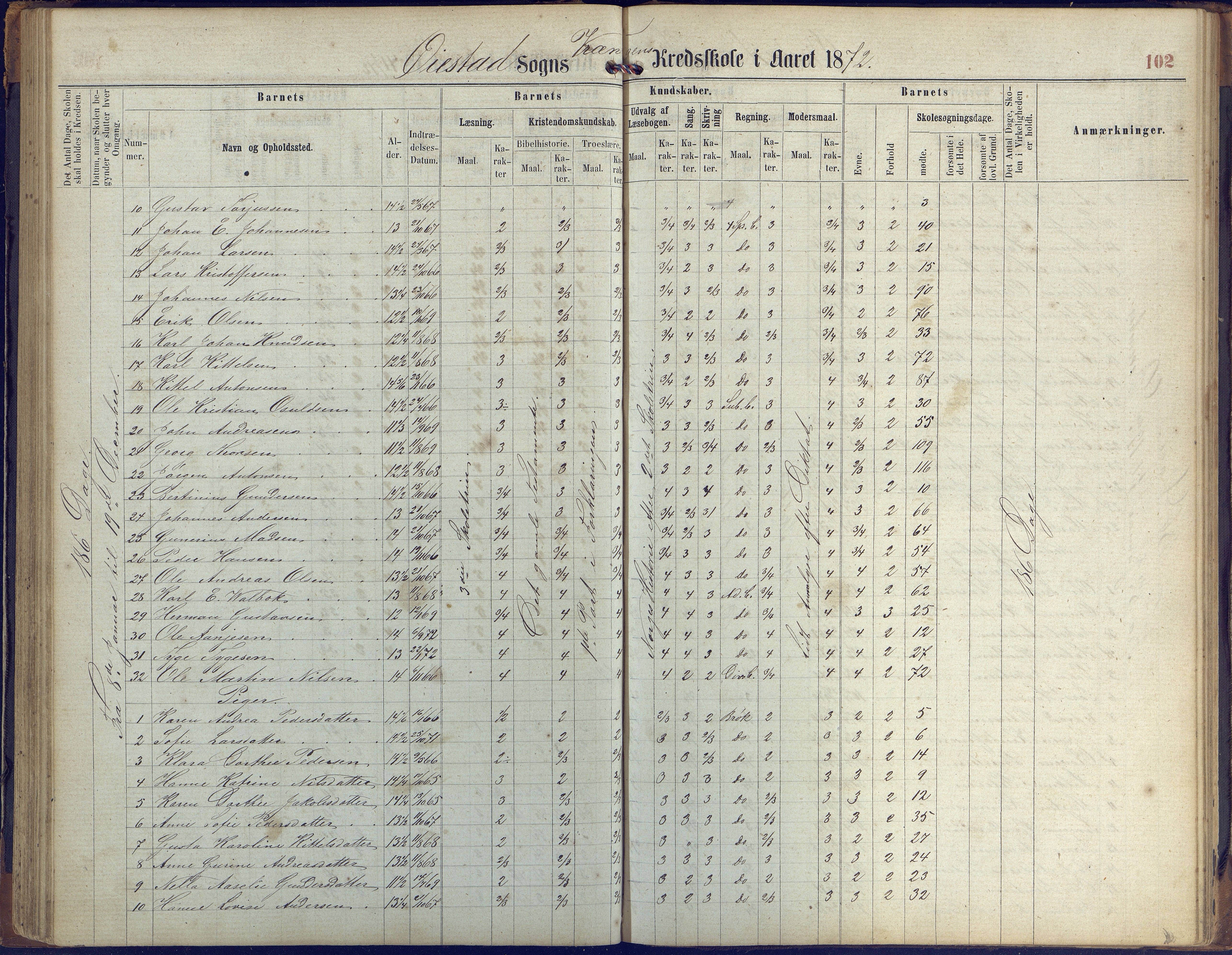 Øyestad kommune frem til 1979, AAKS/KA0920-PK/06/06K/L0005: Protokoll, 1863-1880, p. 102