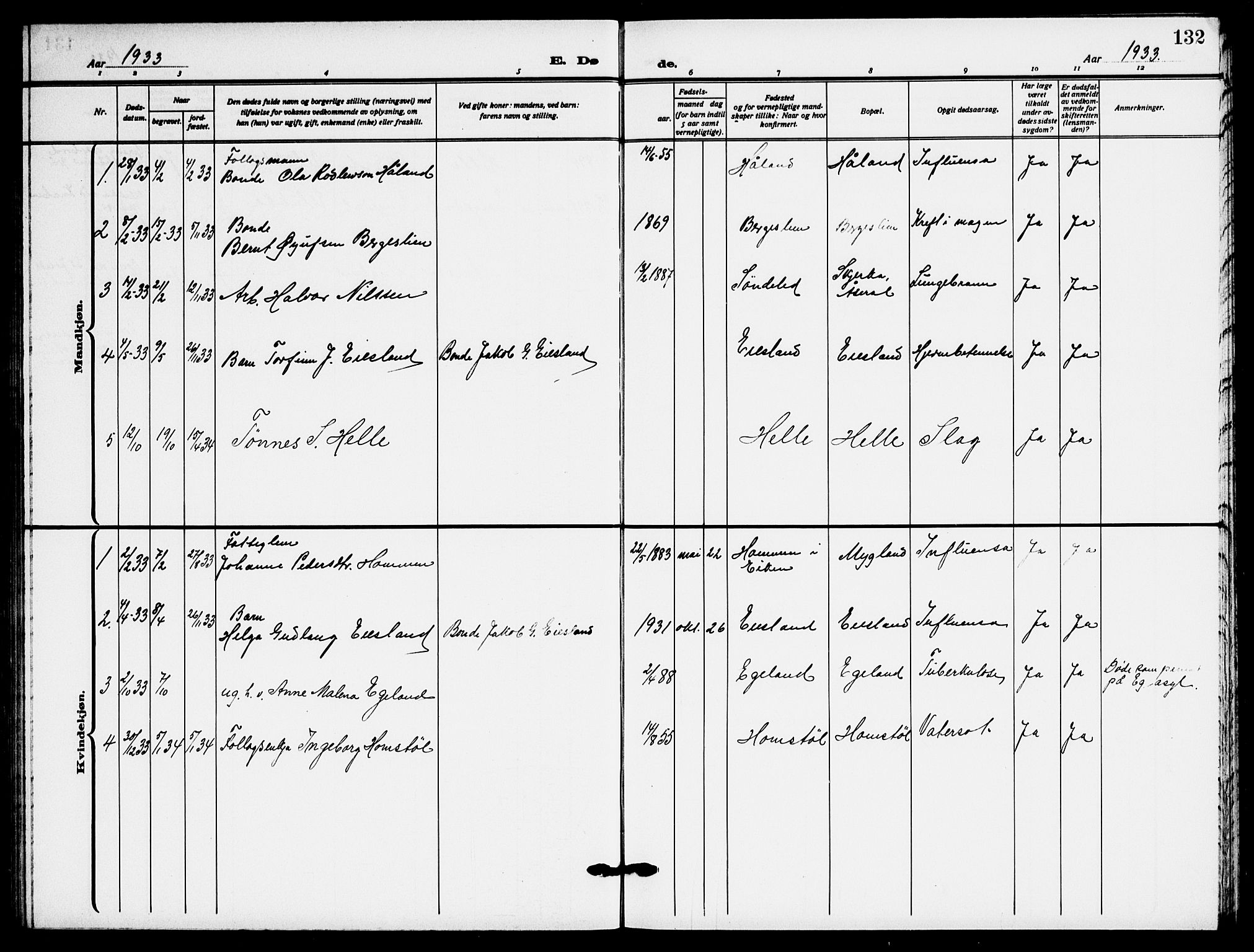 Fjotland sokneprestkontor, AV/SAK-1111-0010/F/Fb/L0004: Parish register (copy) no. B 4, 1925-1941, p. 132