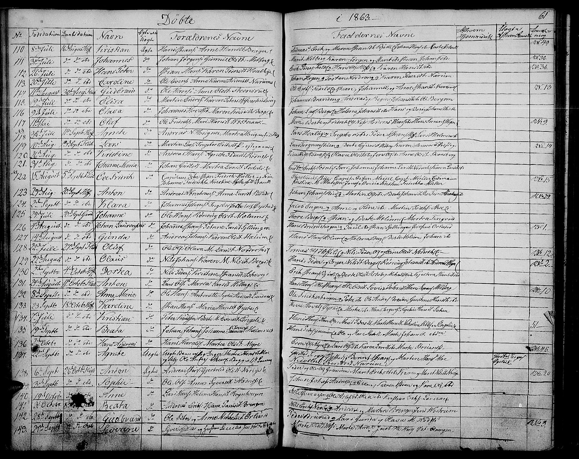 Søndre Land prestekontor, SAH/PREST-122/L/L0001: Parish register (copy) no. 1, 1849-1883, p. 61