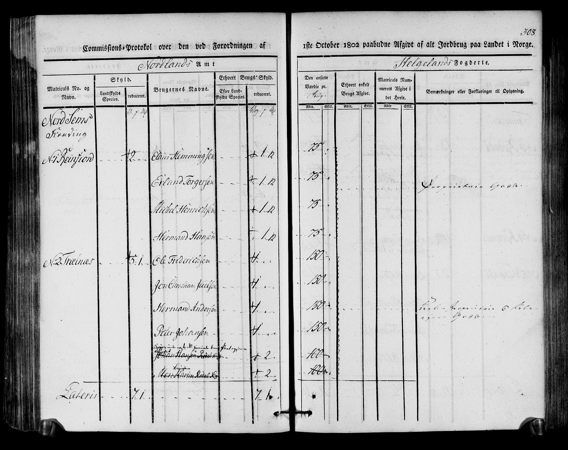 Rentekammeret inntil 1814, Realistisk ordnet avdeling, AV/RA-EA-4070/N/Ne/Nea/L0157: Helgeland fogderi. Kommisjonsprotokoll, 1803, p. 307