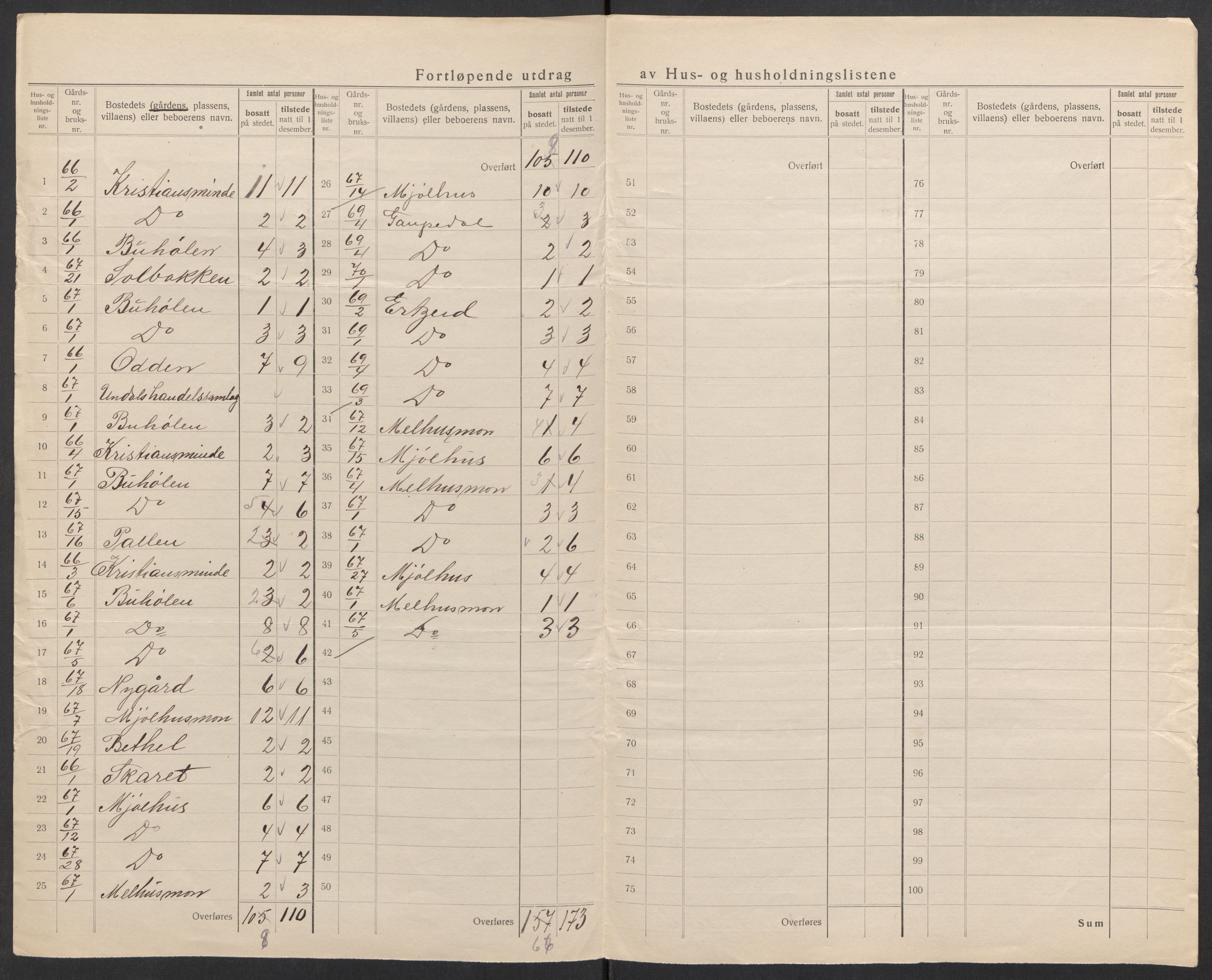 SAK, 1920 census for Sør-Audnedal, 1920, p. 26