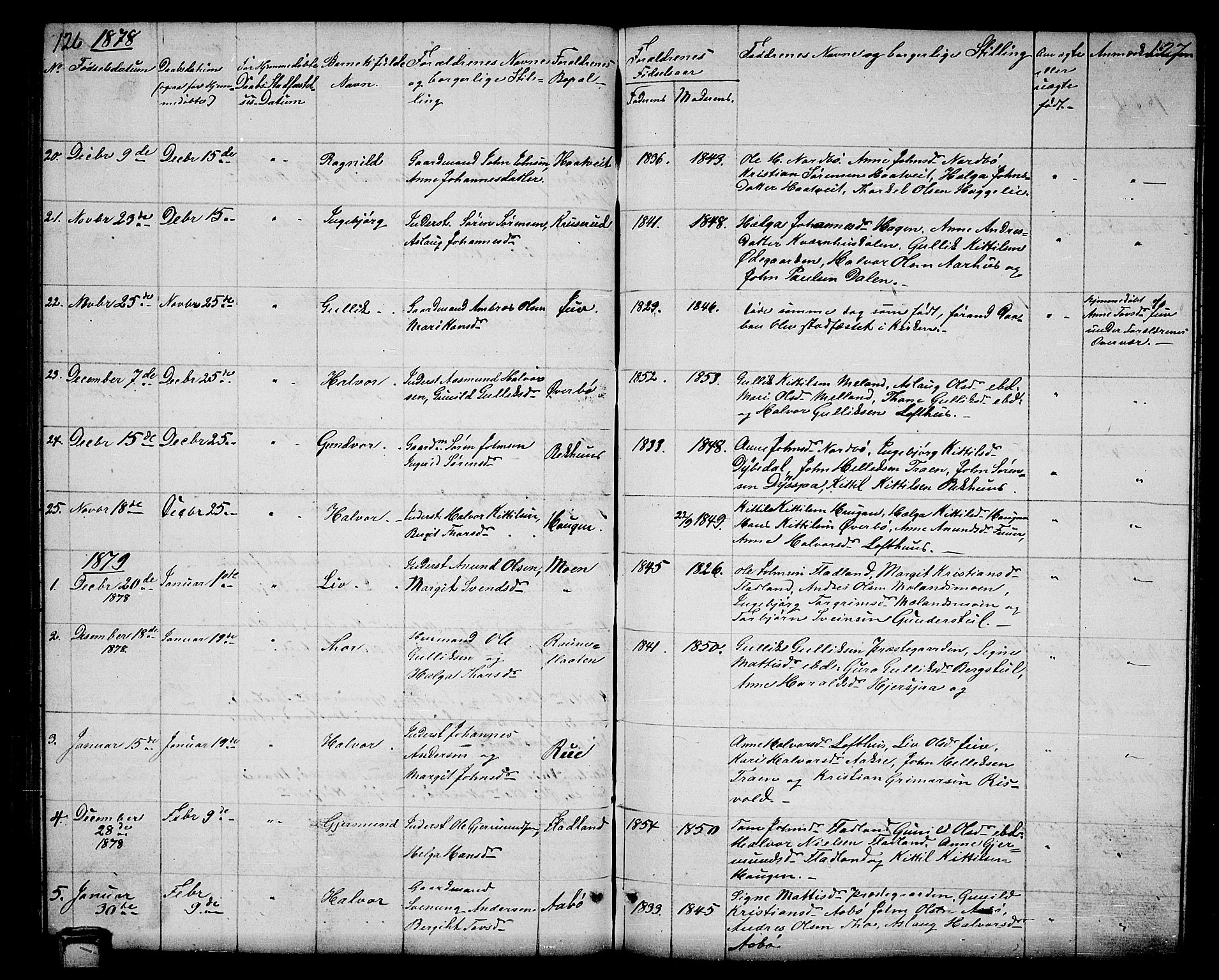 Hjartdal kirkebøker, SAKO/A-270/G/Ga/L0002: Parish register (copy) no. I 2, 1854-1888, p. 126-127