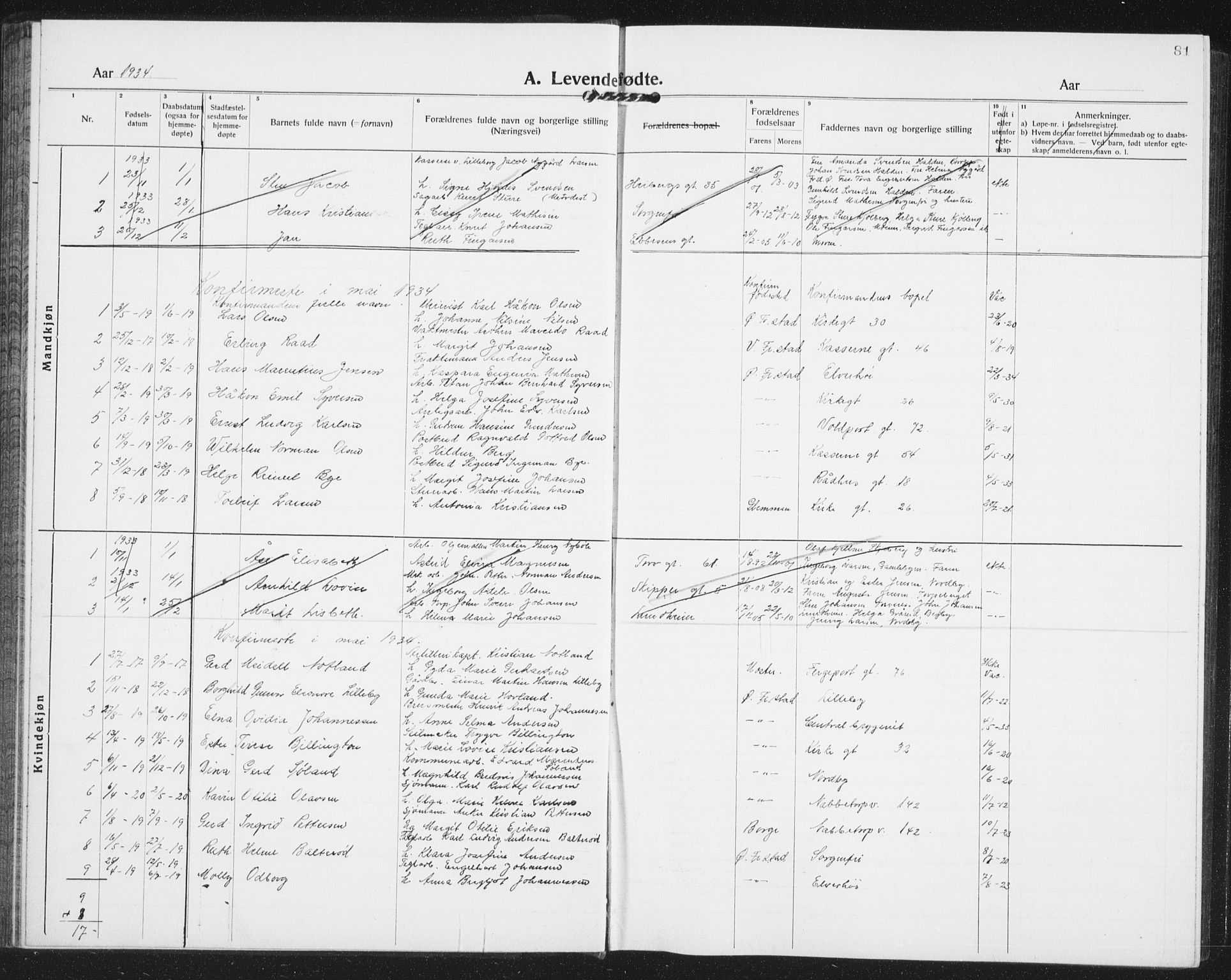 Østre Fredrikstad prestekontor Kirkebøker, SAO/A-10907/G/Ga/L0003: Parish register (copy) no. 3, 1920-1940, p. 81