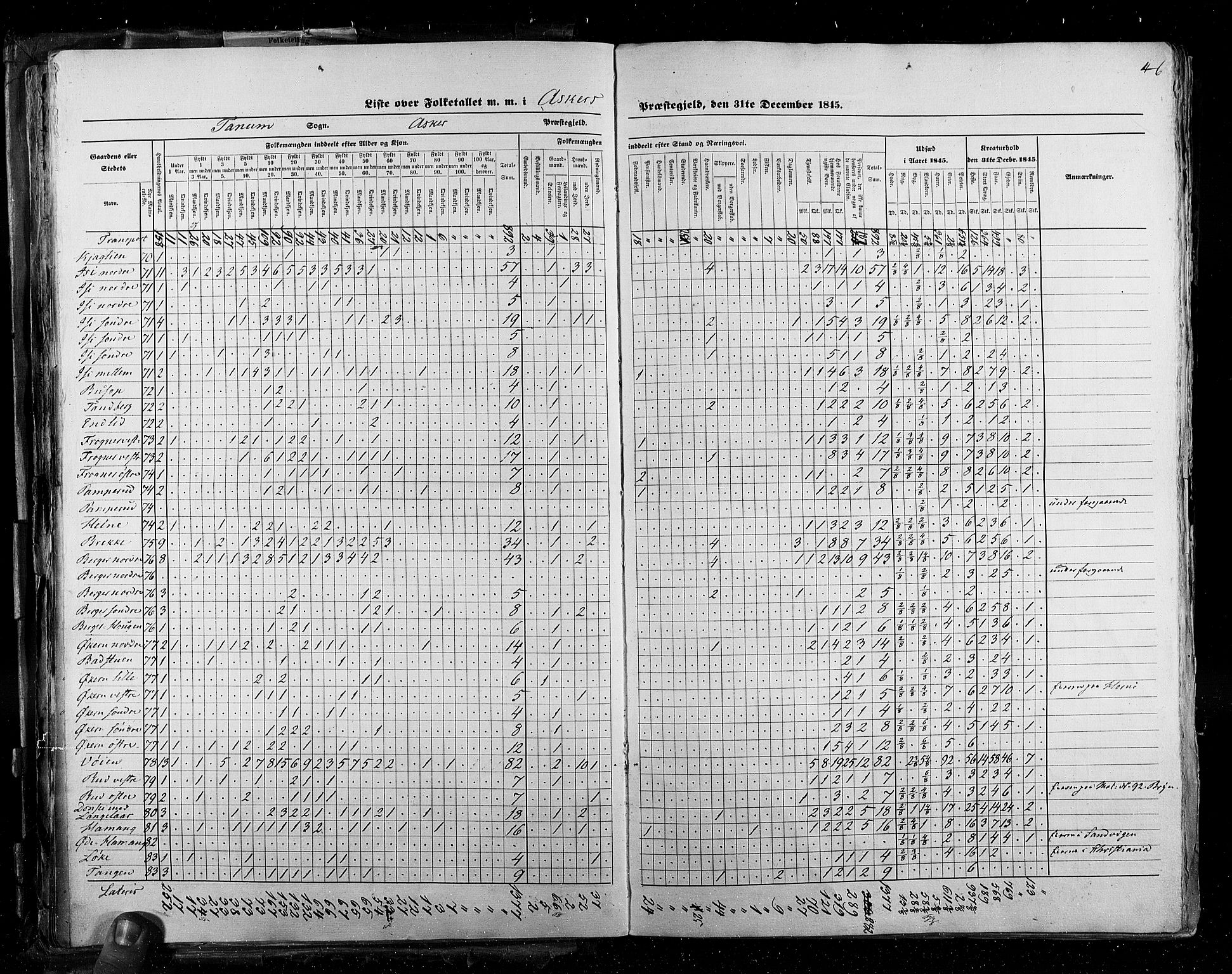 RA, Census 1845, vol. 2: Smålenenes amt og Akershus amt, 1845, p. 46