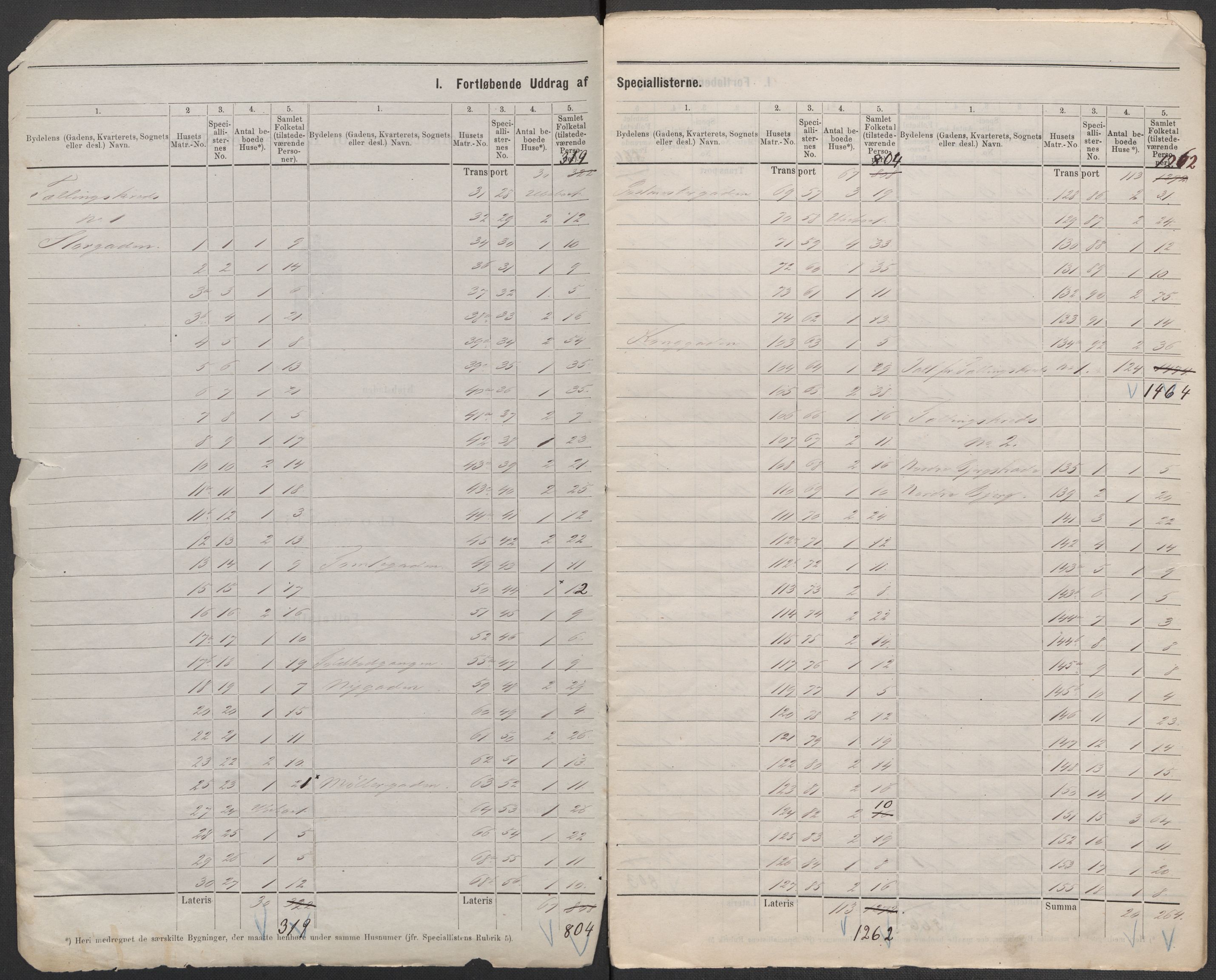 RA, 1875 census for 0104B Moss/Moss, 1875, p. 2