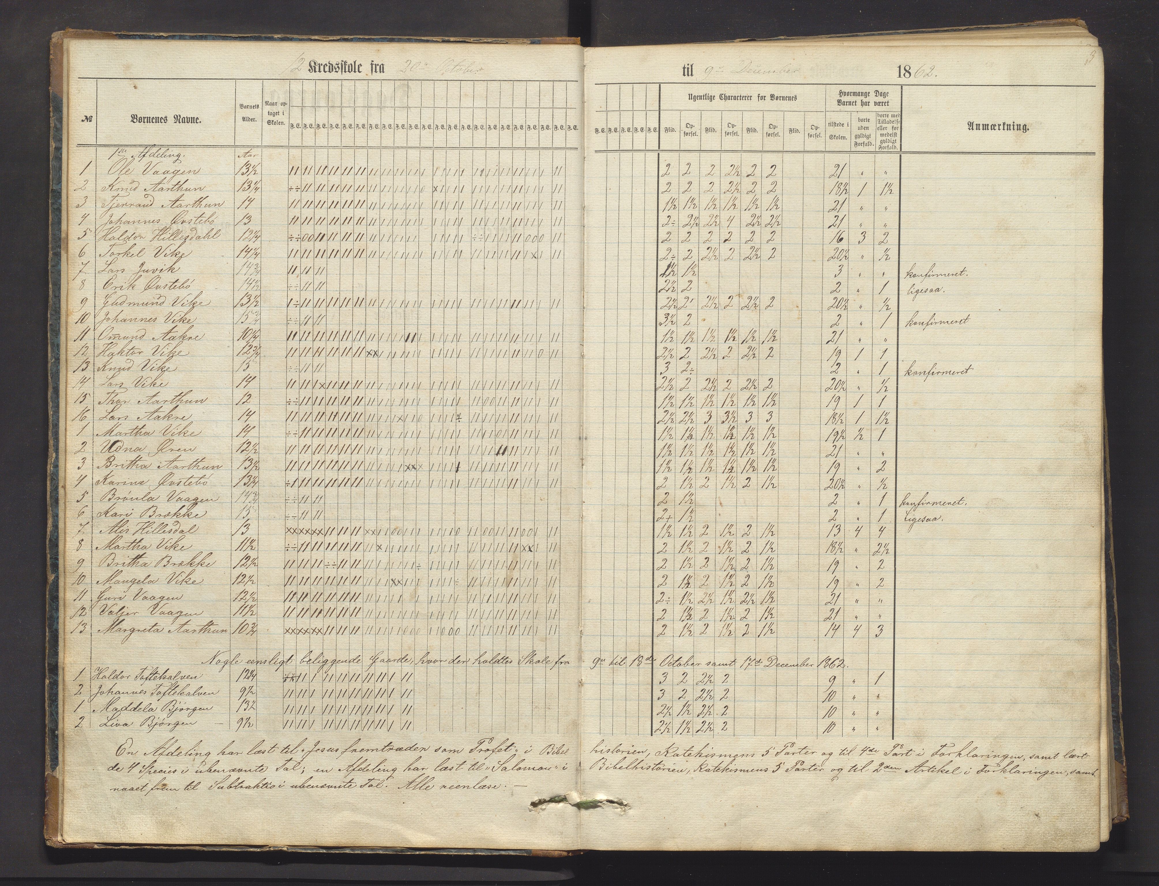 Skånevik kommune. Barneskulane, IKAH/1212-231/F/Fd/L0001: Skuleprotokoll for Åkra, Kalvik, Bjelland, Eintveit og Hillesdal krinsar, 1862-1879