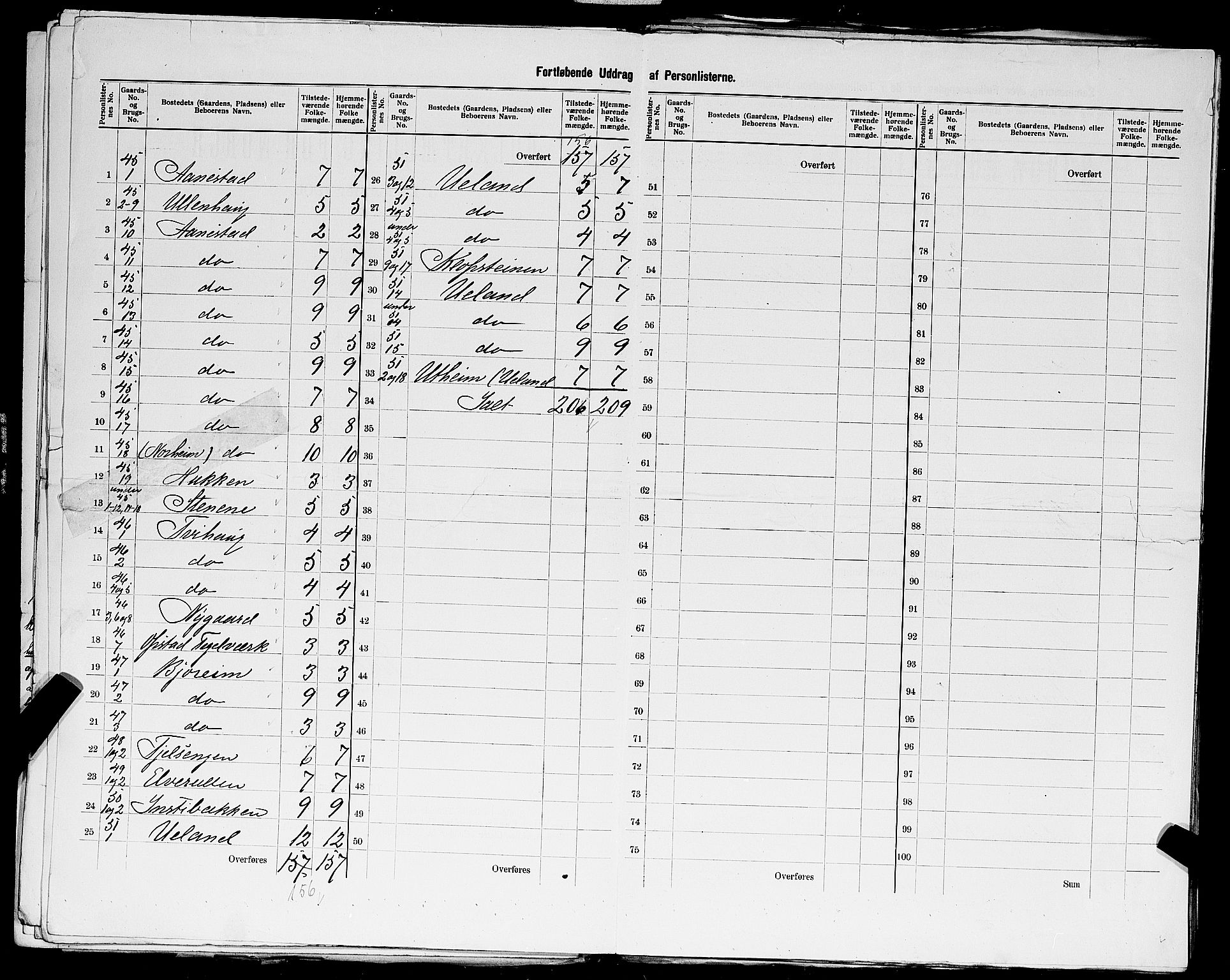 SAST, 1900 census for Varhaug, 1900, p. 17