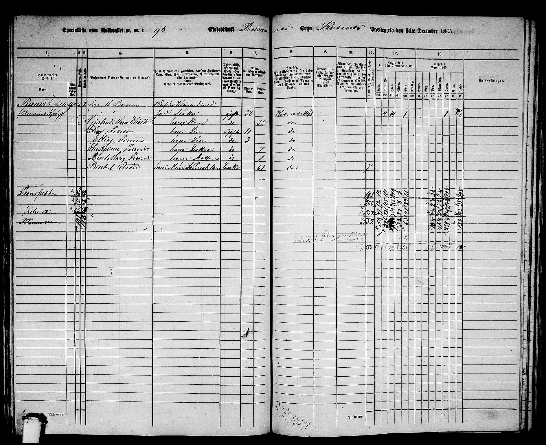 RA, 1865 census for Kvernes, 1865, p. 180