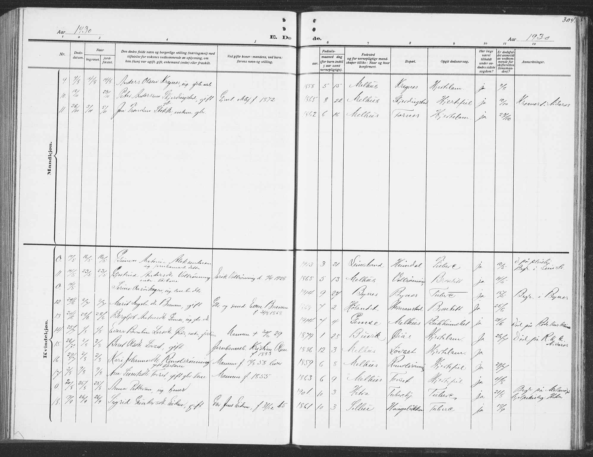 Ministerialprotokoller, klokkerbøker og fødselsregistre - Sør-Trøndelag, AV/SAT-A-1456/691/L1095: Parish register (copy) no. 691C06, 1912-1933, p. 304