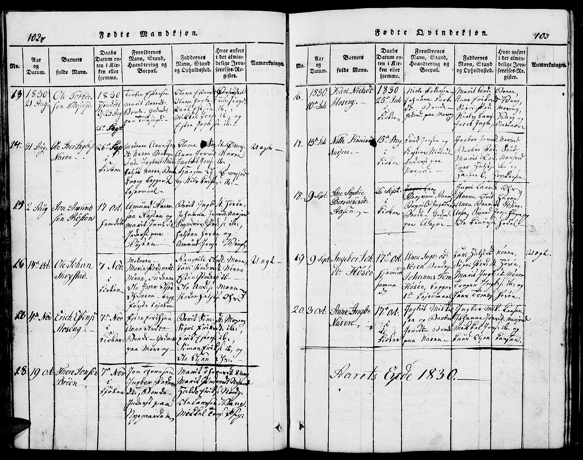 Tolga prestekontor, AV/SAH-PREST-062/L/L0002: Parish register (copy) no. 2, 1815-1844, p. 102-103