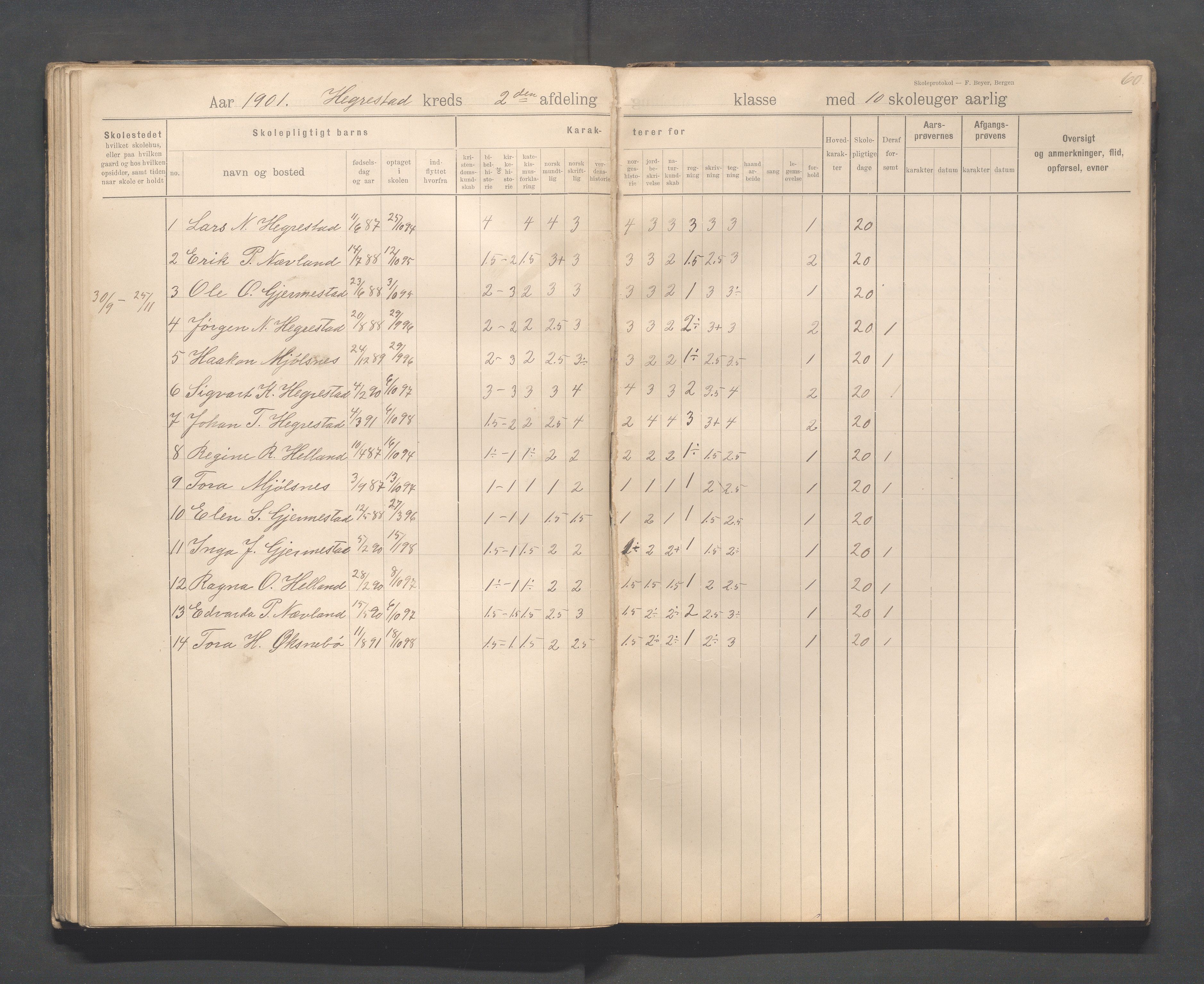 Eigersund kommune (Herredet) - Skolekommisjonen/skolestyret, IKAR/K-100453/Jb/L0008: Skoleprotokoll - Hegrestad og Helvik skoler, 1899-1906, p. 60