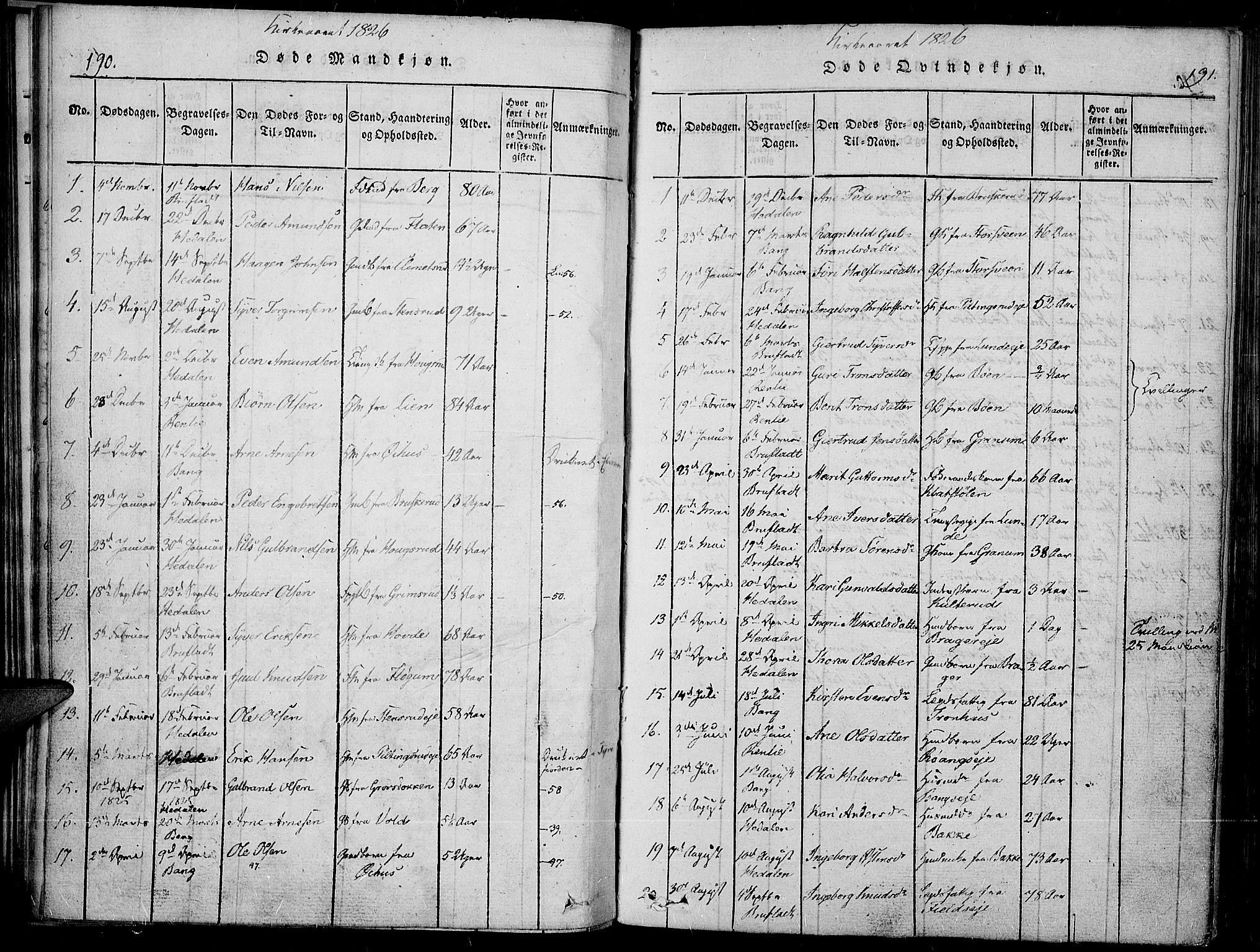 Sør-Aurdal prestekontor, SAH/PREST-128/H/Ha/Haa/L0003: Parish register (official) no. 3, 1825-1840, p. 190-191